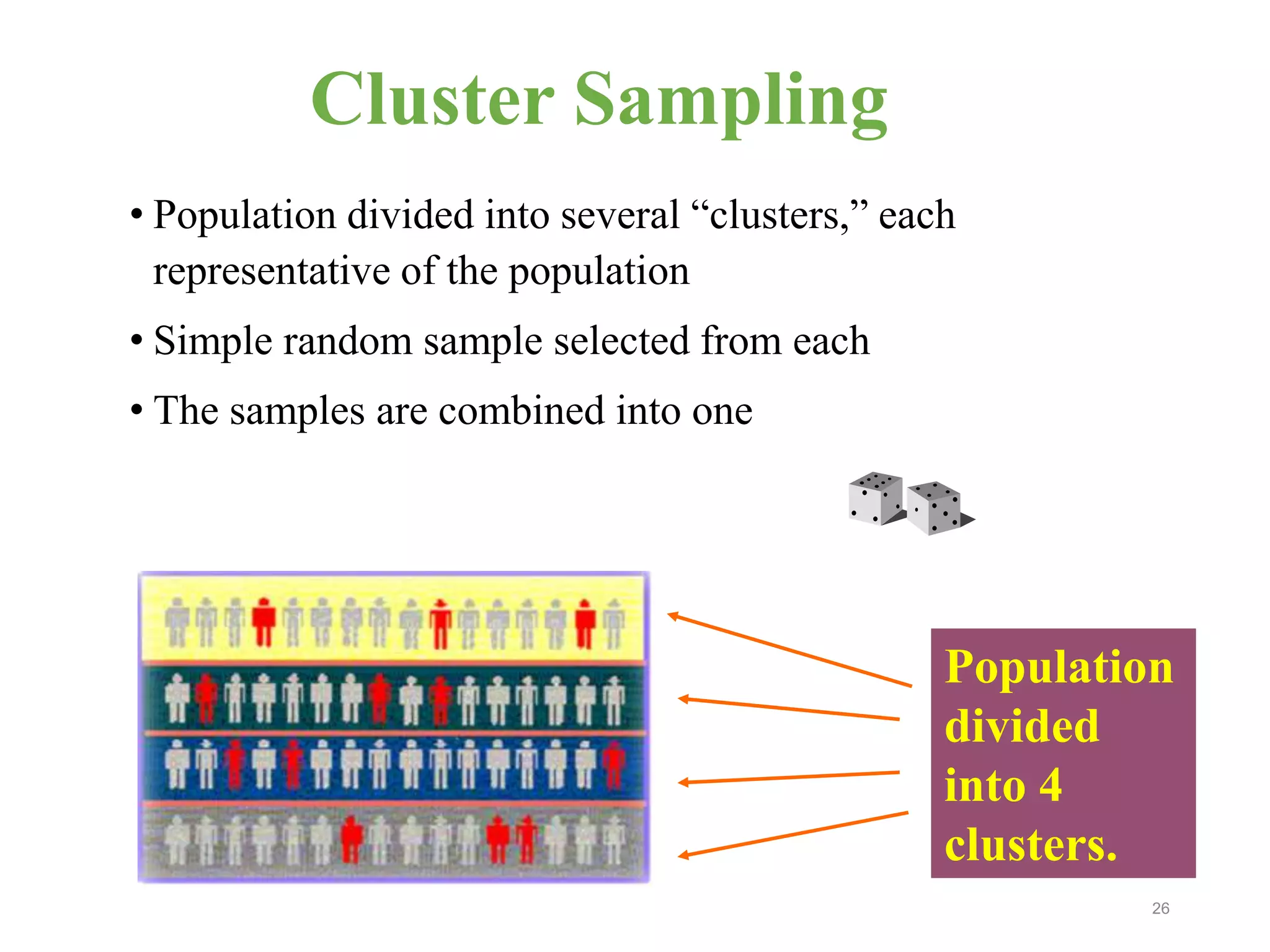 Cluster Sampling
• Population divided into several “clusters,” each
representative of the population
• Simple random sample selected from each
• The samples are combined into one
26
Population
divided
into 4
clusters.
 