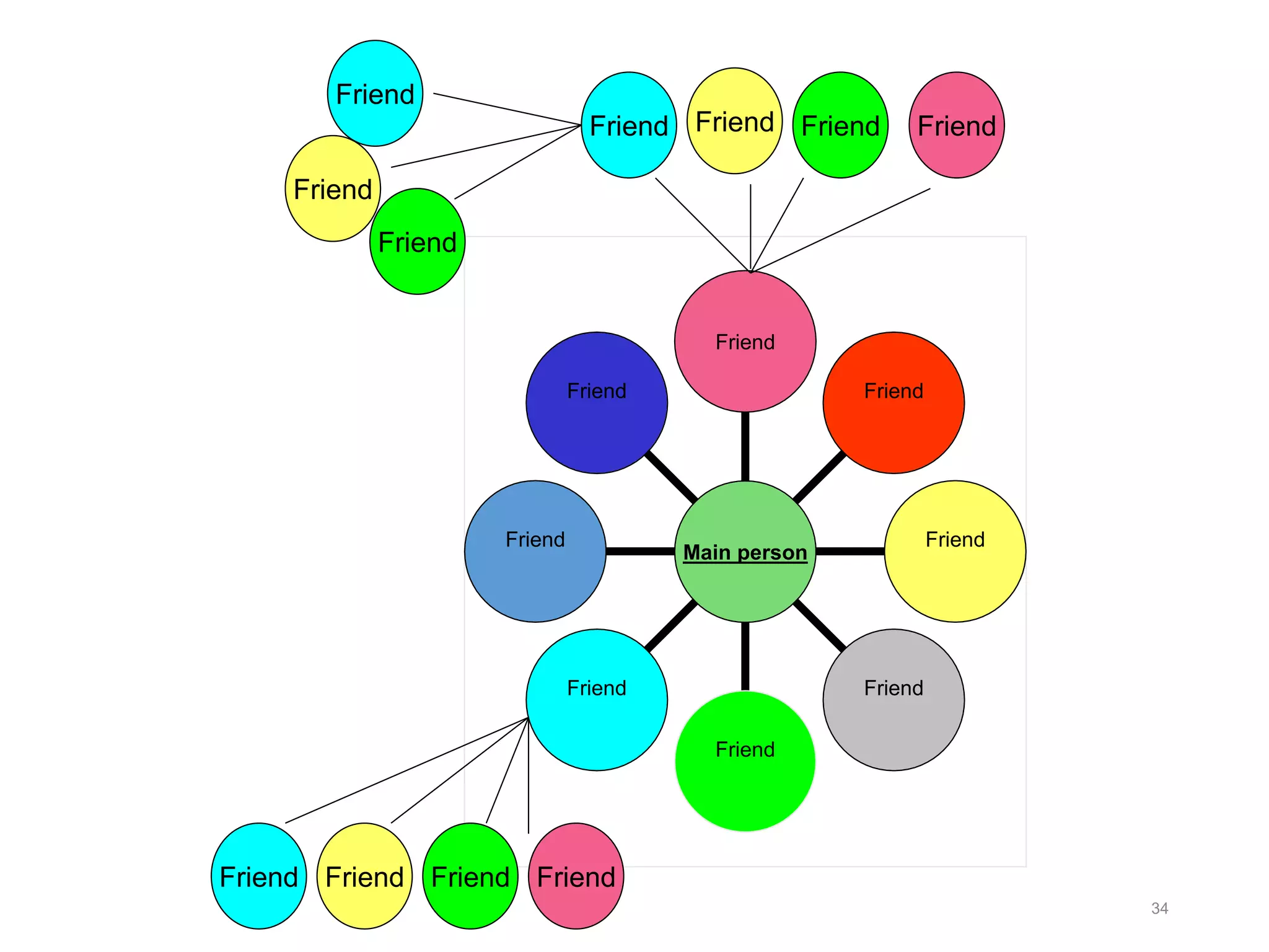 Friend
Friend
Friend
Friend
Friend
Friend
Friend
Friend
Main person
34
Friend Friend Friend Friend
Friend Friend Friend Friend
Friend
Friend
Friend
 