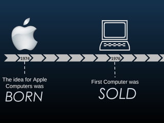 1974
The idea for Apple
Computers was
BORN
1976
First Computer was
SOLD
 