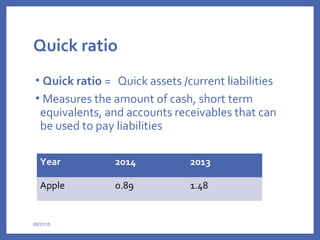 Quick ratio
• Quick ratio = Quick assets /current liabilities
• Measures the amount of cash, short term
equivalents, and accounts receivables that can
be used to pay liabilities
05/27/15
Year 2014 2013
Apple 0.89 1.48
 