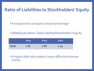 Ratio of Liabilities to Stockholders’ Equity
•A measure of a company's financial leverage
•Debt/Equity Ratio=Total Liability/Shareholder’s Equity
•A higher debt ratio makes it more difficult to borrow
money
2014 2013 2012
Apple 1.08 0.68 0.49
 
