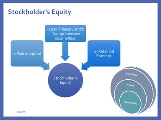 Stockholder’s Equity
05/27/15
 