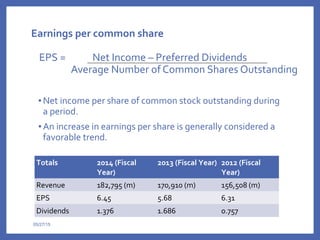 Earnings per common share
EPS = Net Income – Preferred Dividends
Average Number of Common Shares Outstanding
Totals 2014 (Fiscal
Year)
2013 (Fiscal Year) 2012 (Fiscal
Year)
Revenue 182,795 (m) 170,910 (m) 156,508 (m)
EPS 6.45 5.68 6.31
Dividends 1.376 1.686 0.757
• Net income per share of common stock outstanding during
a period.
• An increase in earnings per share is generally considered a
favorable trend.
05/27/15
 