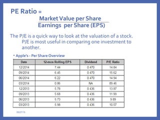 05/27/15
PE Ratio =
MarketValue per Share
Earnings per Share (EPS)
• Apple’s - Per Share Overview
The P/E is a quick way to look at the valuation of a stock.
P/E is most useful in comparing one investment to
another.
 