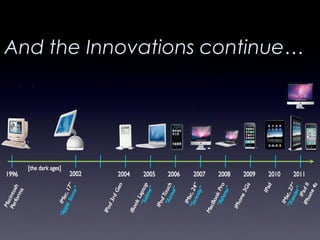 And the Innovations continue…
 