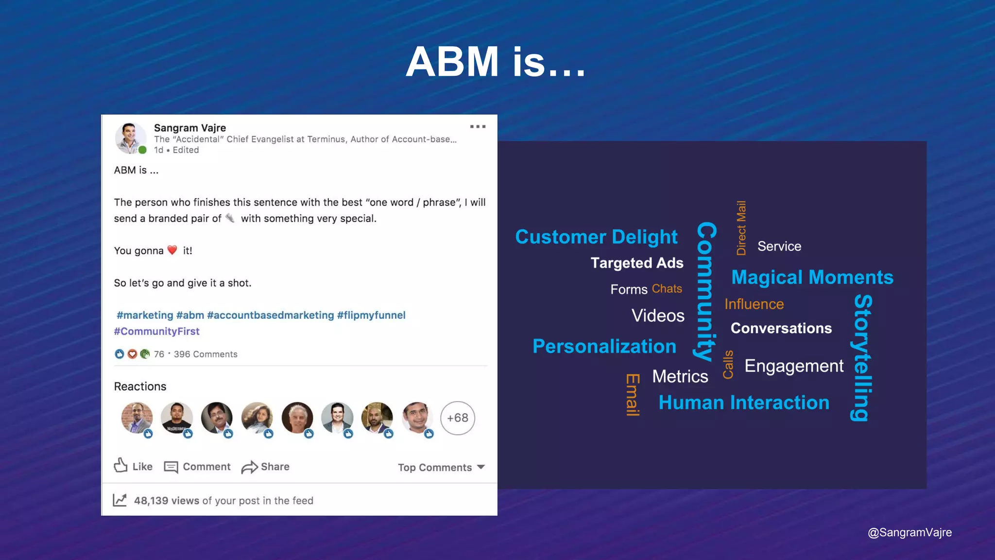 ABM is…
@SangramVajre
 