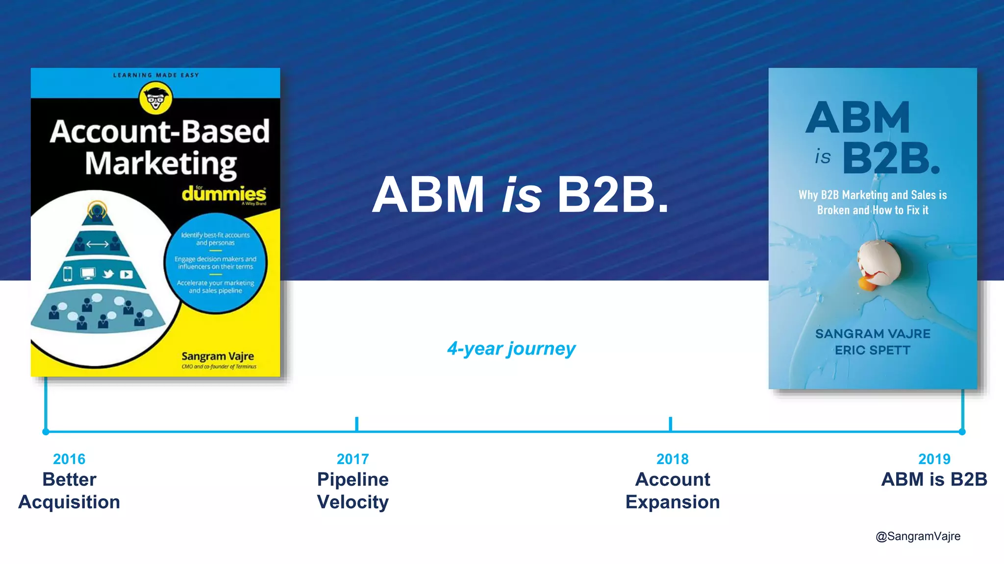 ABM is B2B.
4-year journey
2016
Better
Acquisition
2017
Pipeline
Velocity
2018
Account
Expansion
2019
ABM is B2B
@SangramVajre
 