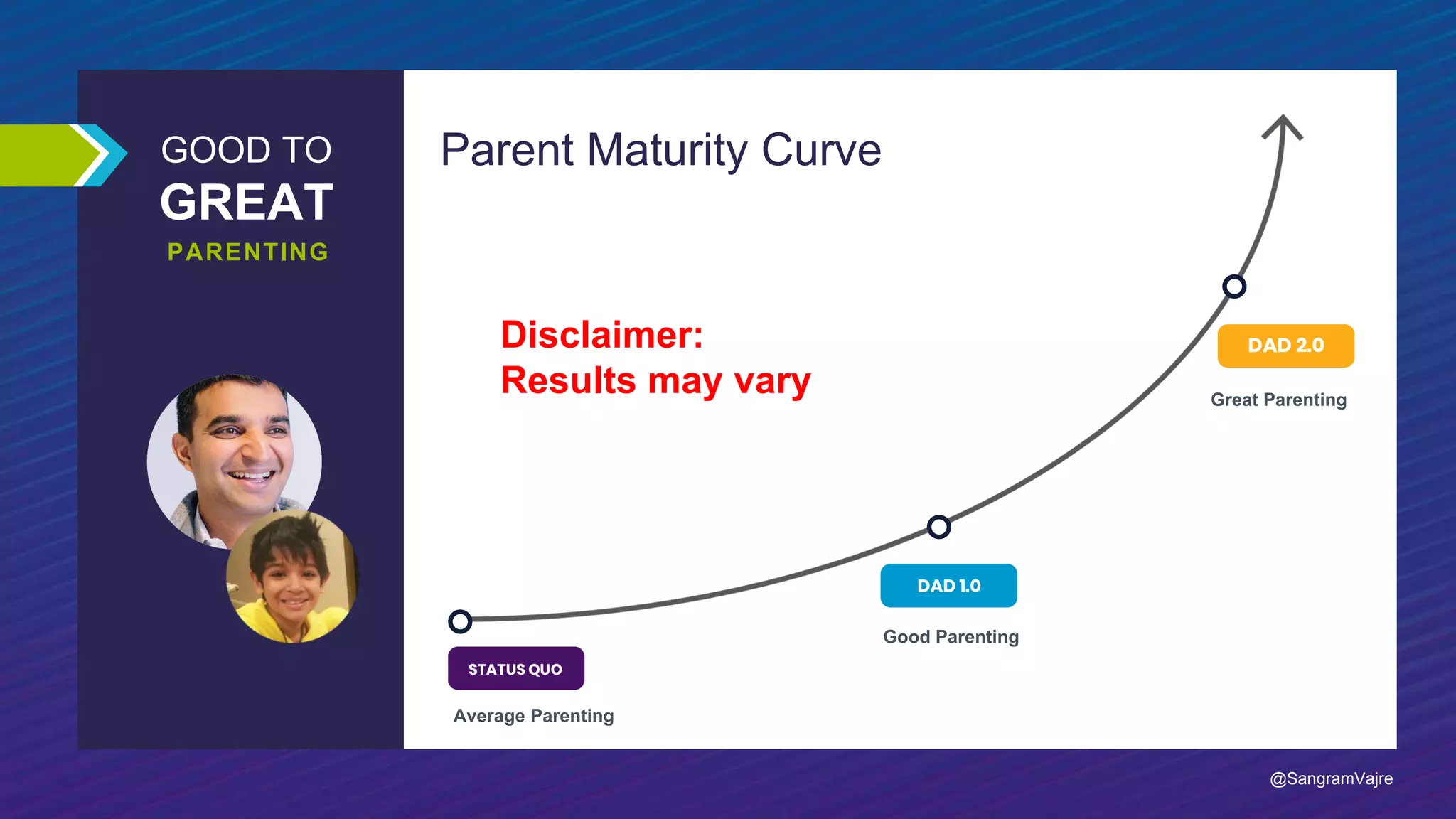 GOOD TO
GREAT
Average Parenting
Parent Maturity Curve
Good Parenting
Great Parenting
PARENTING
Disclaimer:
Results may vary
@SangramVajre
 