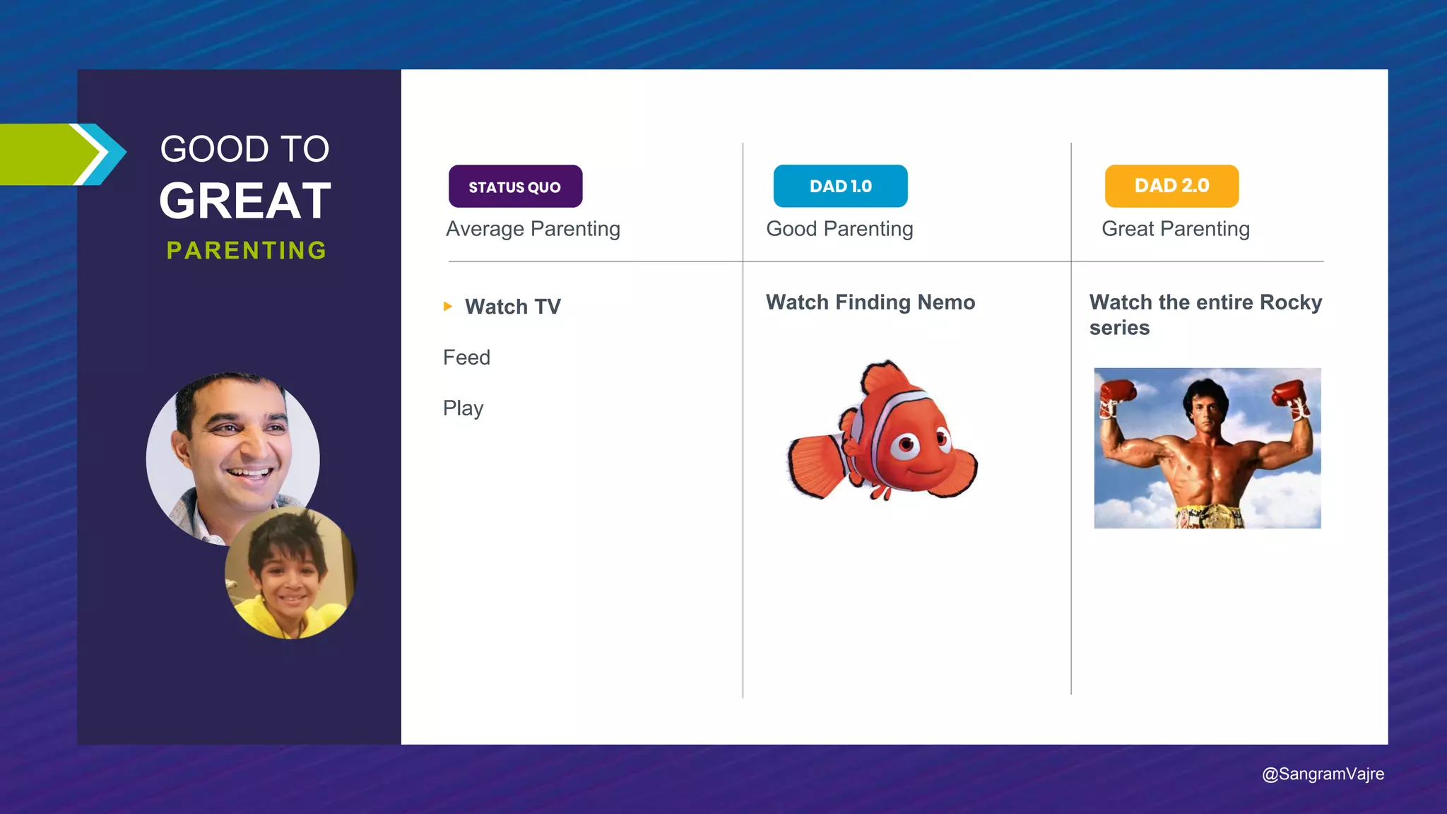 GOOD TO
GREAT
PARENTING
Good Parenting Great ParentingAverage Parenting
▶︎ Watch TV
Feed
Play
Watch Finding Nemo Watch the entire Rocky
series
@SangramVajre
 