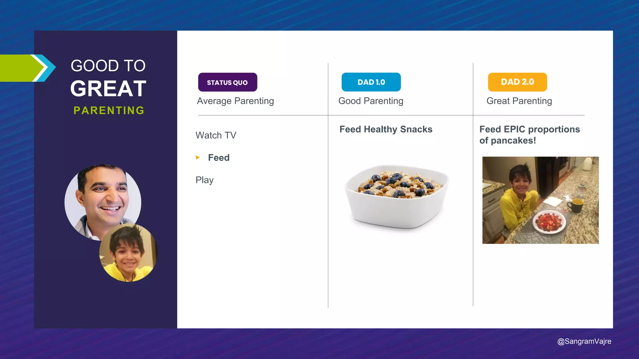 GOOD TO
GREAT
PARENTING
Good Parenting Great ParentingAverage Parenting
Feed Healthy Snacks Feed EPIC proportions
of pancakes!
Watch TV
▶︎ Feed
Play
@SangramVajre
 