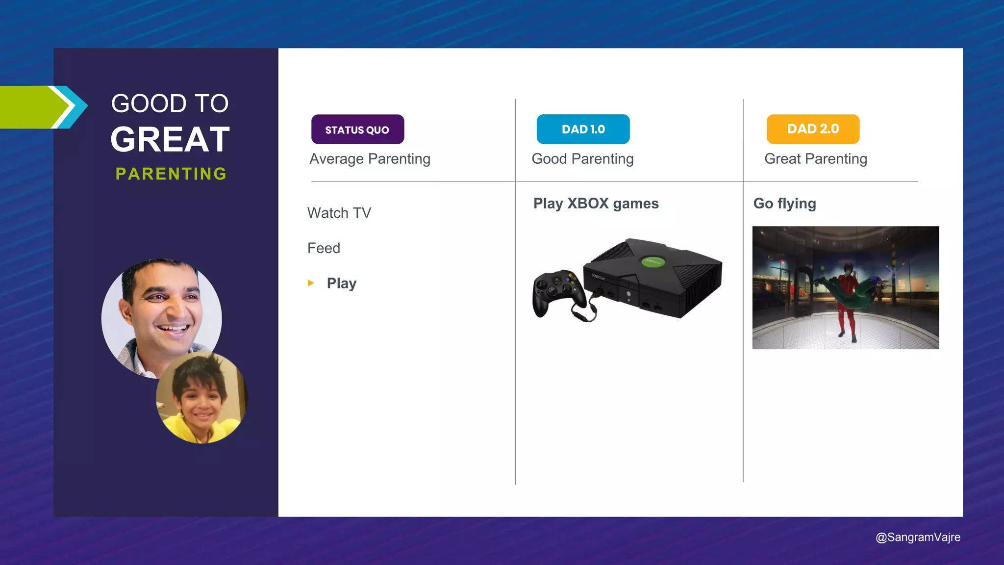 GOOD TO
GREAT
PARENTING
Good Parenting Great ParentingAverage Parenting
Play XBOX games Go flying
Watch TV
Feed
▶︎ Play
@SangramVajre
 