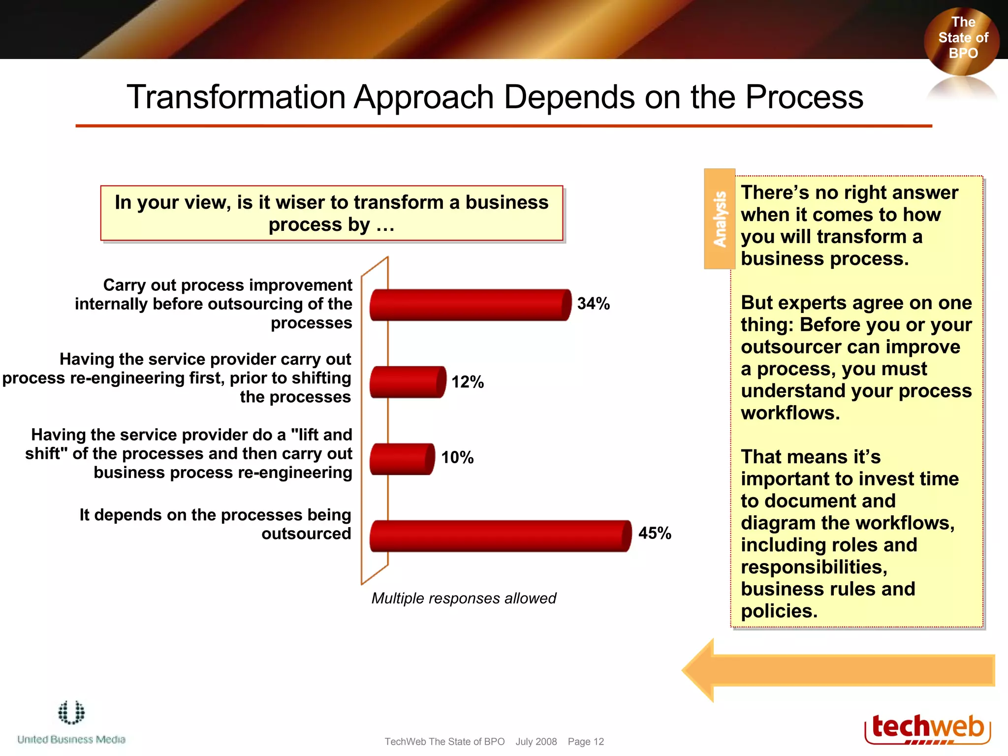 Transformation Approach Depends on the Process  In your view, is it wiser to transform a business process by … Carry out process improvement internally before outsourcing of the processes Having the service provider carry out process re-engineering first, prior to shifting the processes Having the service provider do a "lift and shift" of the processes and then carry out business process re-engineering It depends on the processes being outsourced 34% 12% 45% 10% Multiple responses allowed The State of BPO The State of BPO There’s no right answer when it comes to how you will transform a business process.  But experts agree on one thing: Before you or your outsourcer can improve a process, you must understand your process workflows.  That means it’s important to invest time to document and diagram the workflows, including roles and responsibilities, business rules and policies. 