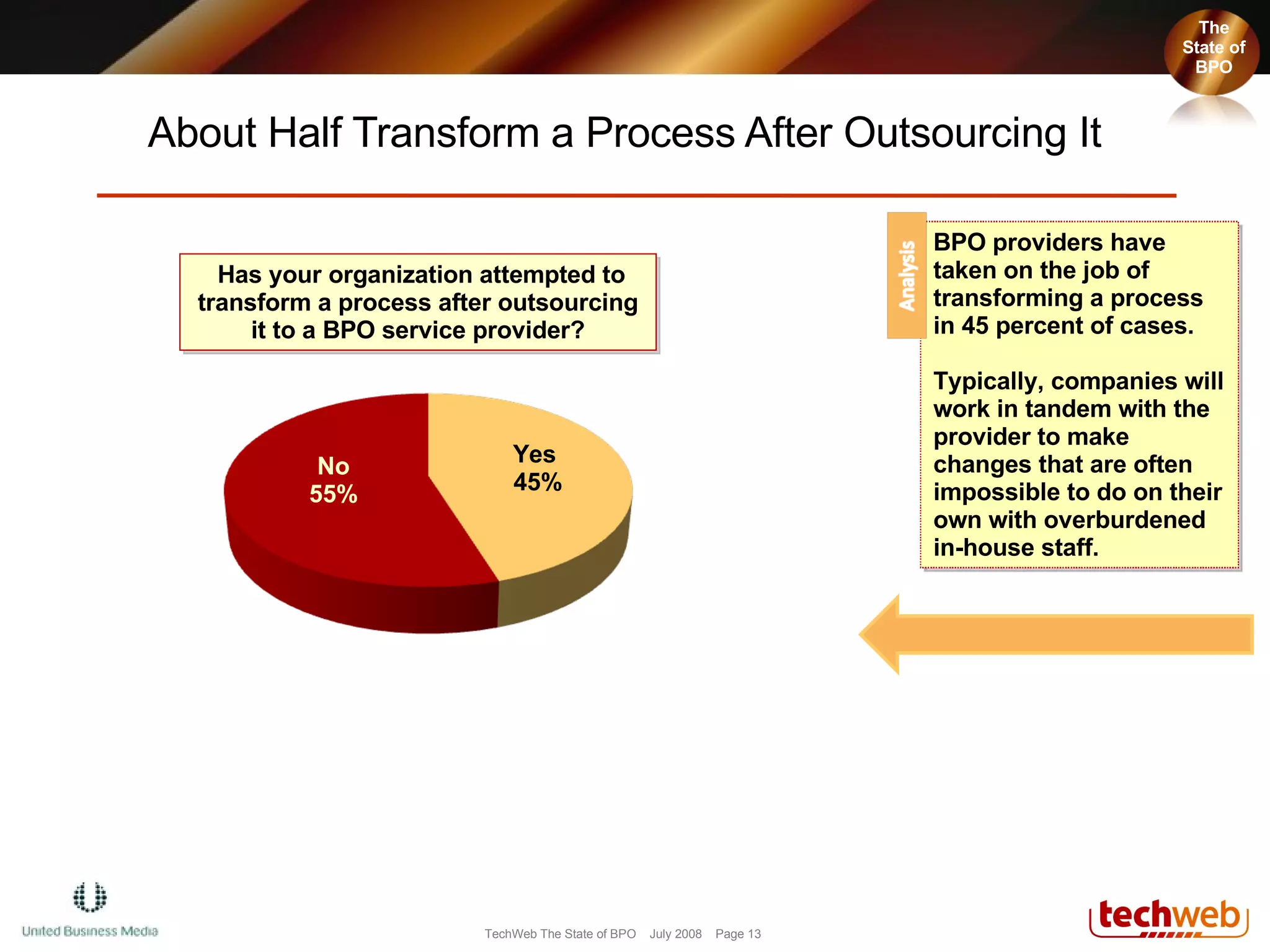 About Half Transform a Process After Outsourcing It Has your organization attempted to transform a process after outsourcing it to a BPO service provider? No 55% Yes 45% The State of BPO The State of BPO BPO providers have taken on the job of transforming a process in 45 percent of cases.  Typically, companies will work in tandem with the provider to make changes that are often impossible to do on their own with overburdened in-house staff. 