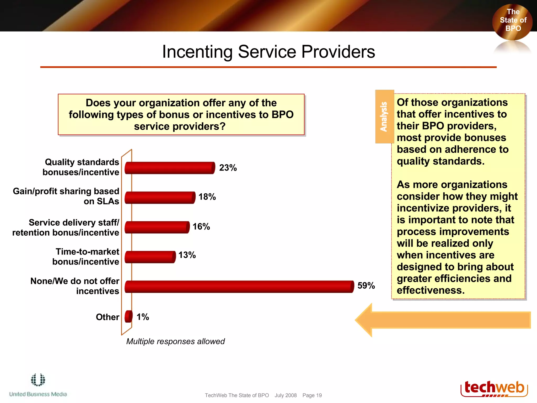 Incenting Service Providers Does your organization offer any of the following types of bonus or incentives to BPO service providers?  Multiple responses allowed Quality standards bonuses/incentive Gain/profit sharing based on SLAs Service delivery staff/ retention bonus/incentive Time-to-market bonus/incentive None/We do not offer incentives Other 23% 16% 59% 13% 18% 1% The State of BPO The State of BPO Of those organizations that offer incentives to their BPO providers, most provide bonuses based on adherence to quality standards.  As more organizations consider how they might incentivize providers, it is important to note that process improvements will be realized only when incentives are designed to bring about greater efficiencies and effectiveness. 