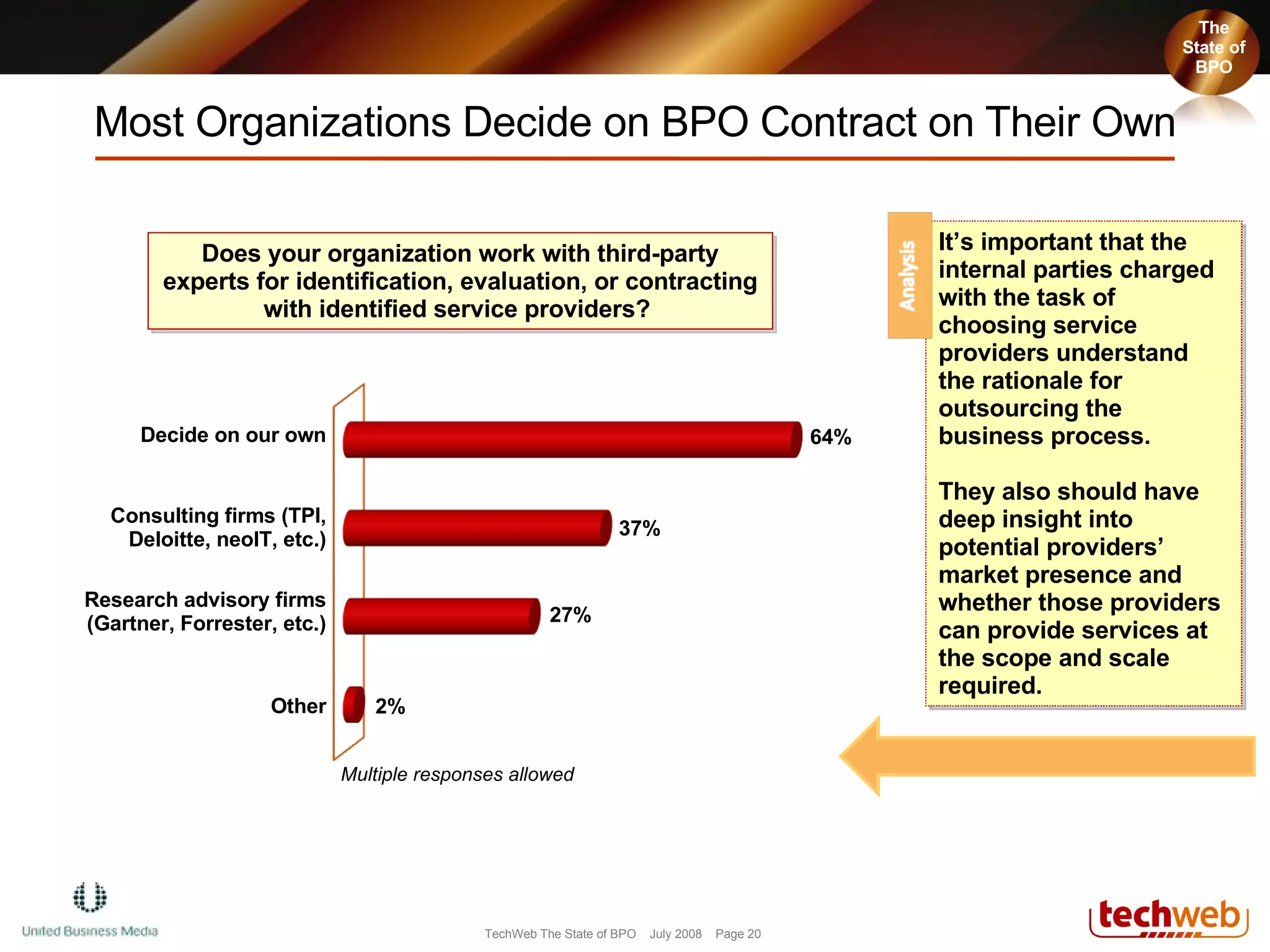Most Organizations Decide on BPO Contract on Their Own 64% Does your organization work with third-party experts for identification, evaluation, or contracting with identified service providers?  27% 37% 2% Multiple responses allowed Decide on our own Consulting firms (TPI, Deloitte, neoIT, etc.) Research advisory firms (Gartner, Forrester, etc.) Other The State of BPO The State of BPO It’s important that the internal parties charged with the task of choosing service providers understand the rationale for outsourcing the business process.  They also should have deep insight into potential providers’ market presence and whether those providers can provide services at the scope and scale required.  