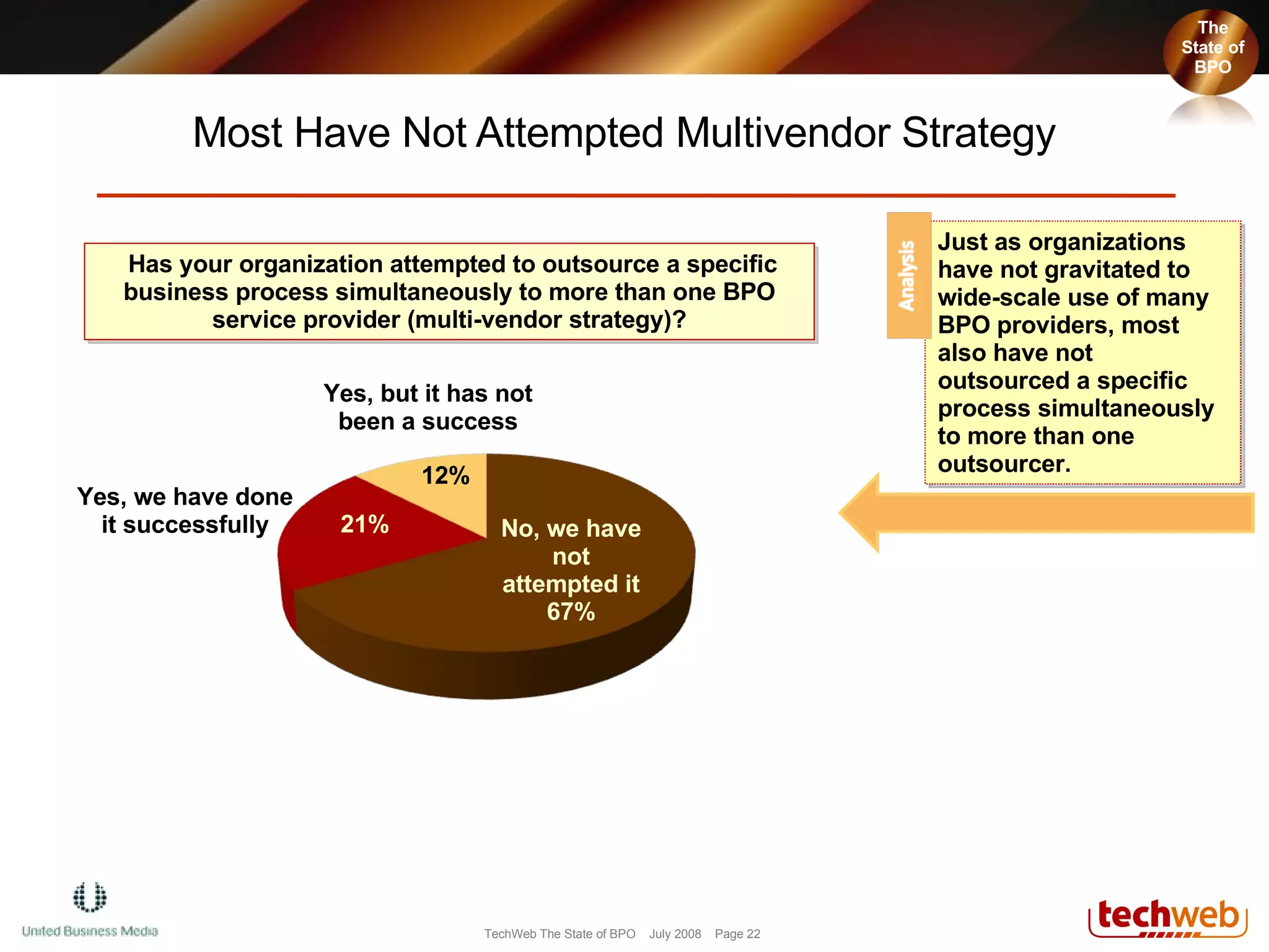 Most Have Not Attempted Multivendor Strategy Has your organization attempted to outsource a specific business process simultaneously to more than one BPO service provider (multi-vendor strategy)? No, we have not attempted it 67% Yes, we have done it successfully 12% 21% Yes, but it has not been a success The State of BPO The State of BPO Just as organizations have not gravitated to wide-scale use of many BPO providers, most also have not outsourced a specific process simultaneously to more than one outsourcer. 