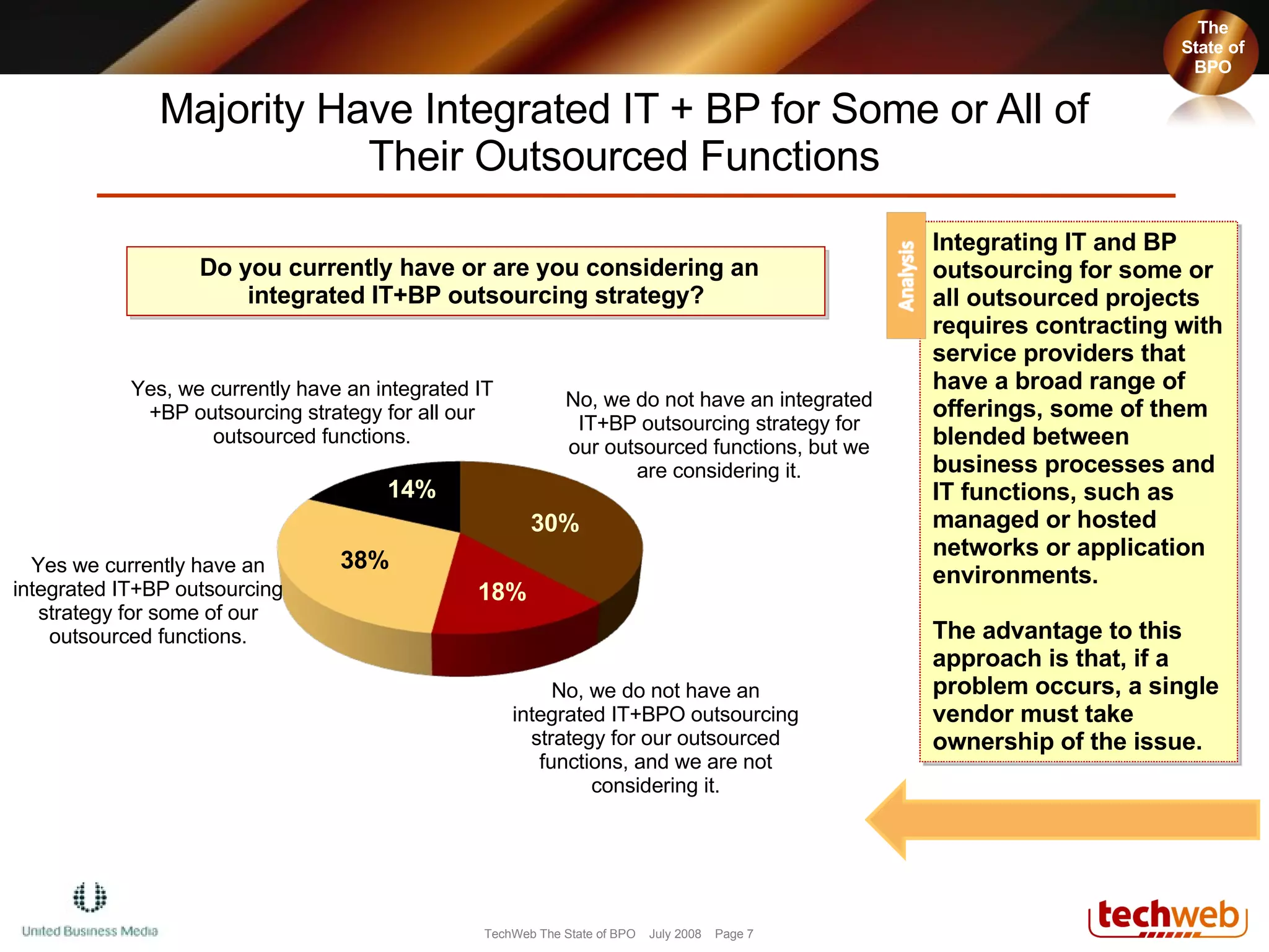 Majority Have Integrated IT + BP for Some or All of Their Outsourced Functions Do you currently have or are you considering an integrated IT+BP outsourcing strategy? Yes, we currently have an integrated IT+BP outsourcing strategy for all our outsourced functions. Yes we currently have an integrated IT+BP outsourcing strategy for some of our outsourced functions. No, we do not have an integrated IT+BP outsourcing strategy for our outsourced functions, but we are considering it. No, we do not have an integrated IT+BPO outsourcing strategy for our outsourced functions, and we are not considering it. 38% 30% 14% 18% The State of BPO The State of BPO Integrating IT and BP outsourcing for some or all outsourced projects requires contracting with service providers that have a broad range of offerings, some of them blended between business processes and IT functions, such as managed or hosted networks or application environments.  The advantage to this approach is that, if a problem occurs, a single vendor must take ownership of the issue.  