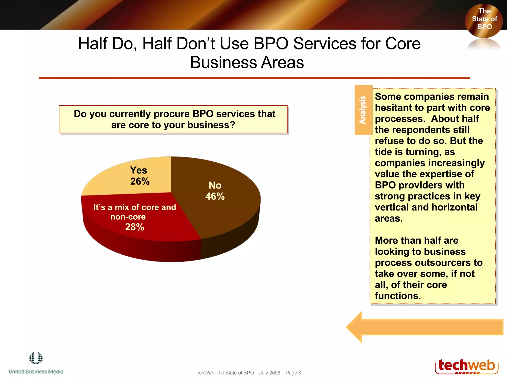 Half Do, Half Don’t Use BPO Services for Core Business Areas  Do you currently procure BPO services that are core to your business? It’s a mix of core and non-core  28% No 46% Yes 26% The State of BPO The State of BPO Some companies remain hesitant to part with core processes.  About half the respondents still refuse to do so. But the tide is turning, as companies increasingly value the expertise of BPO providers with strong practices in key vertical and horizontal areas.  More than half are looking to business process outsourcers to take over some, if not all, of their core functions.  
