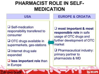 PHARMACIST ROLE IN SELF- MEDICATION Self-medication responsibility transfered to consumer OTC drugs available in supermarkets, gas-stations Internet drug sale expanded less important role  than in Europe USA   most important & most responsible role  in safe usage of OTC drugs   and further development of OTC market Pharmaceutical industry: primary partner to pharmacists & MD   EUROPE & CROATIA 
