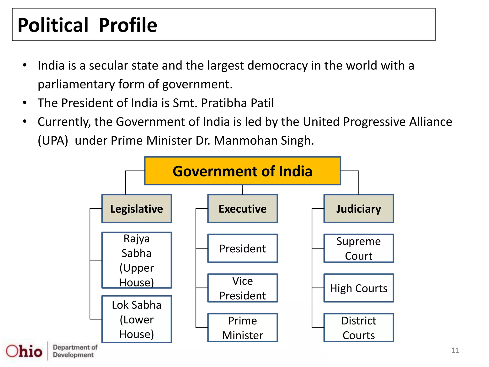 Political Profile
• India is a secular state and the largest democracy in the world with a
  parliamentary form of government.
• The President of India is Smt. Pratibha Patil
• Currently, the Government of India is led by the United Progressive Alliance
  (UPA) under Prime Minister Dr. Manmohan Singh.

                             Government of India

               Legislative         Executive            Judiciary

                  Rajya                                 Supreme
                  Sabha            President
                                                         Court
                 (Upper
                 House)              Vice
                                                       High Courts
                                   President
                Lok Sabha
                 (Lower              Prime               District
                 House)             Minister             Courts
                                                                             11
 