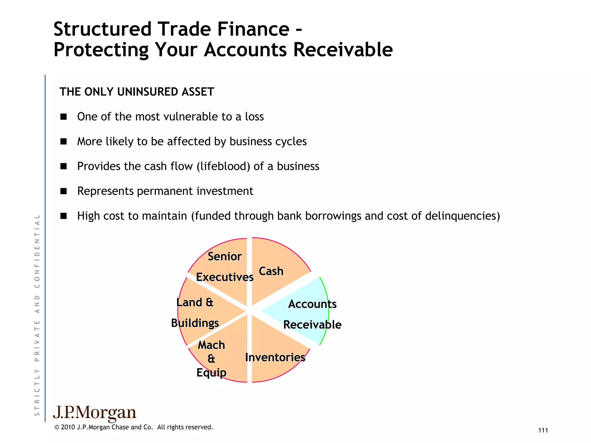 Structured Trade Finance –
                          Protecting Your Accounts Receivable
                           THE ONLY UNINSURED ASSET

                            One of the most vulnerable to a loss

                            More likely to be affected by business cycles

                            Provides the cash flow (lifeblood) of a business

                            Represents permanent investment

                            High cost to maintain (funded through bank borrowings and cost of delinquencies)
C O N F I D E N T I A L




                                                                            Senior
                                                                                       Cash
                                                                        Executives

                                                                 Land &
A N D




                                                                                              Accounts
                                                                Buildings                  Receivable
P R I V A T E




                                                                        Mach
                                                                          &          Inventories
                                                                        Equip
ST R I C T L Y




                          © 2010 J.P.Morgan Chase and Co. All rights reserved.                                  111
 