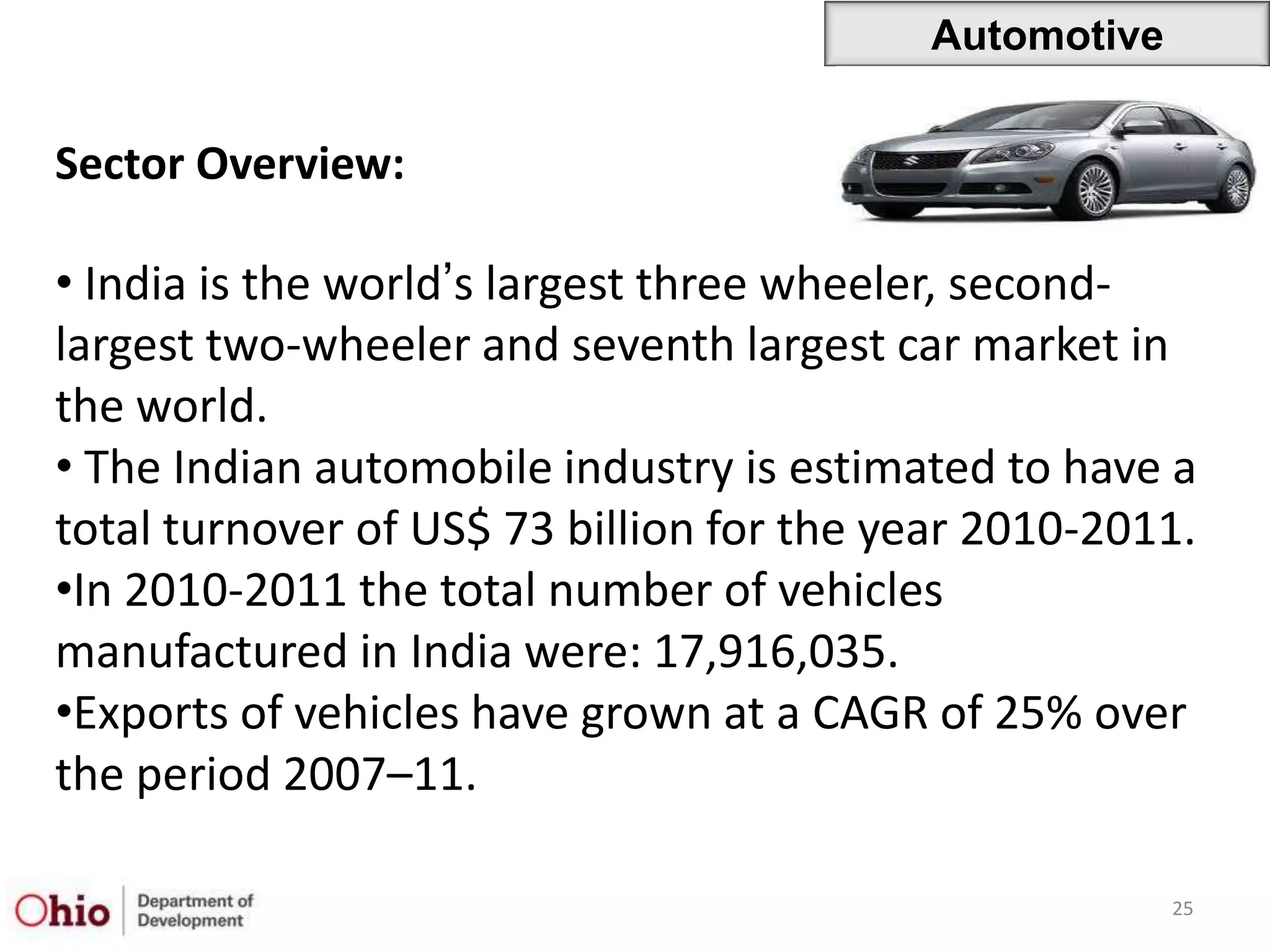 Automotive


Sector Overview:

• India is the world‟s largest three wheeler, second-
largest two-wheeler and seventh largest car market in
the world.
• The Indian automobile industry is estimated to have a
total turnover of US$ 73 billion for the year 2010-2011.
•In 2010-2011 the total number of vehicles
manufactured in India were: 17,916,035.
•Exports of vehicles have grown at a CAGR of 25% over
the period 2007–11.

                                                       25
 