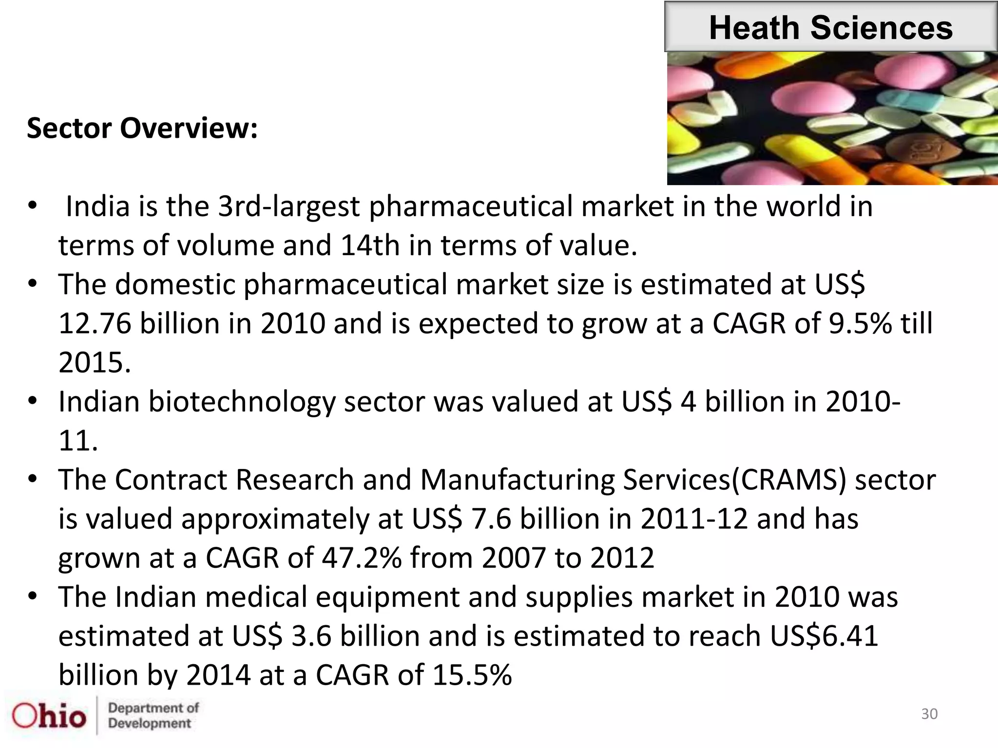 Heath Sciences

Sector Overview:

• India is the 3rd-largest pharmaceutical market in the world in
  terms of volume and 14th in terms of value.
• The domestic pharmaceutical market size is estimated at US$
  12.76 billion in 2010 and is expected to grow at a CAGR of 9.5% till
  2015.
• Indian biotechnology sector was valued at US$ 4 billion in 2010-
  11.
• The Contract Research and Manufacturing Services(CRAMS) sector
  is valued approximately at US$ 7.6 billion in 2011-12 and has
  grown at a CAGR of 47.2% from 2007 to 2012
• The Indian medical equipment and supplies market in 2010 was
  estimated at US$ 3.6 billion and is estimated to reach US$6.41
  billion by 2014 at a CAGR of 15.5%
                                                                    30
 