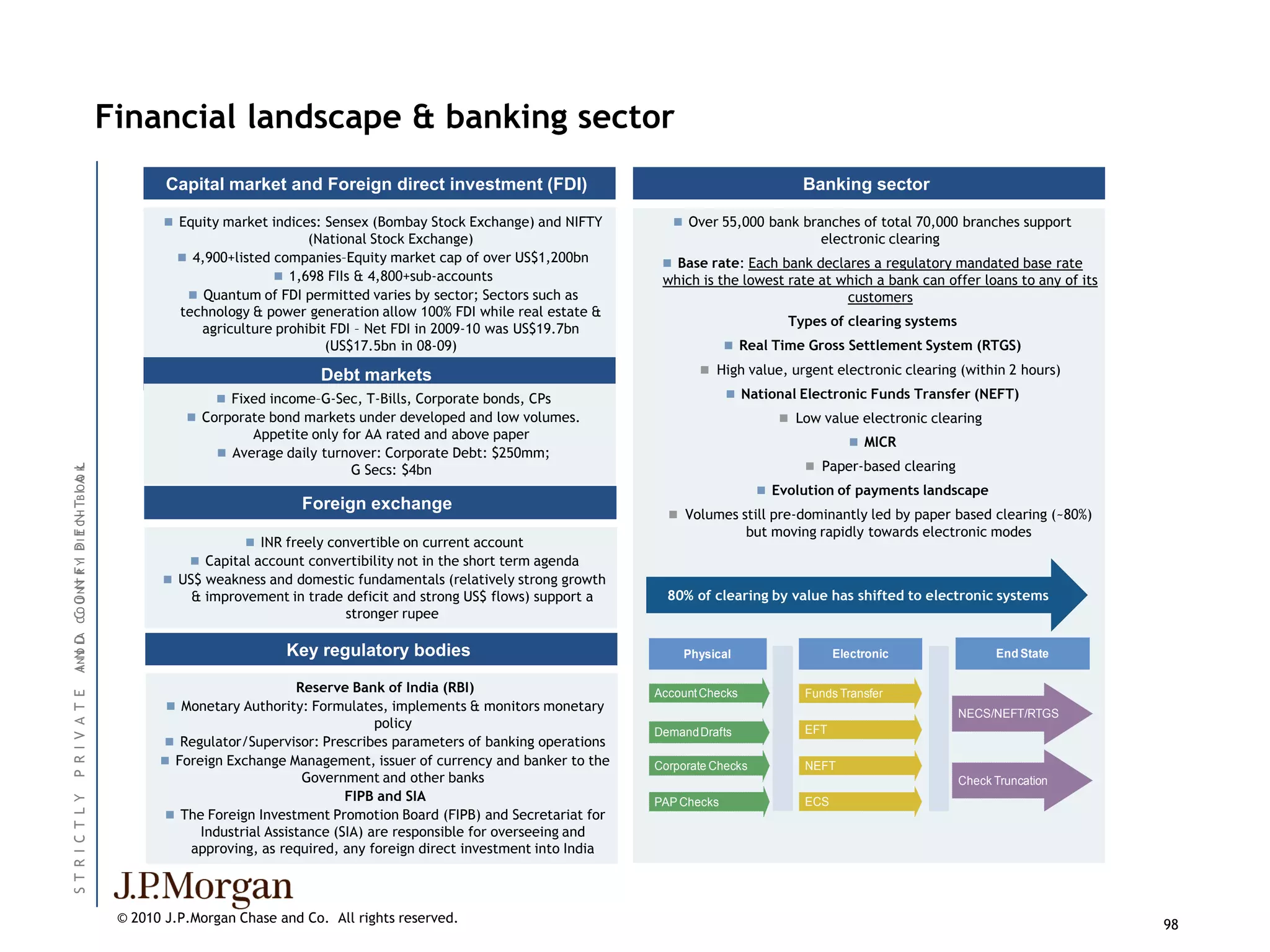 Financial landscape & banking sector
                                                  Capital market and Foreign direct investment (FDI)                                             Banking sector

                                                   Equity market indices: Sensex (Bombay Stock Exchange) and NIFTY         Over 55,000 bank branches of total 70,000 branches support
                                                                        (National Stock Exchange)                                                   electronic clearing
                                                     4,900+listed companies–Equity market cap of over US$1,200bn         Base rate: Each bank declares a regulatory mandated base rate
                                                                    1,698 FIIs & 4,800+sub-accounts                     which is the lowest rate at which a bank can offer loans to any of its
                                                      Quantum of FDI permitted varies by sector; Sectors such as                                     customers
                                                    technology & power generation allow 100% FDI while real estate &
                                                                                                                                               Types of clearing systems
                                                       agriculture prohibit FDI – Net FDI in 2009-10 was US$19.7bn
                                                                           (US$17.5bn in 08-09)                                       Real Time Gross Settlement System (RTGS)

                                                                          Debt markets                                          High value, urgent electronic clearing (within 2 hours)

                                                          Fixed income–G-Sec, T-Bills, Corporate bonds, CPs                          National Electronic Funds Transfer (NEFT)
                                                      Corporate bond markets under developed and low volumes.                                 Low value electronic clearing
                                                               Appetite only for AA rated and above paper
                                                                                                                                                          MICR
                                                           Average daily turnover: Corporate Debt: $250mm;
                                                                              G Secs: $4bn                                                         Paper-based clearing
                                    O L
ANN ID CC O NN R YI D I E C H TB IO A K




                                                                                                                                            Evolution of payments landscape
                                                                       Foreign exchange
                                                                                                                           Volumes still pre-dominantly led by paper based clearing (~80%)
                    P T N




                                                                                                                                         but moving rapidly towards electronic modes
                                                               INR freely convertible on current account
                                                     Capital account convertibility not in the short term agenda
         OU TF




                                                  US$ weakness and domestic fundamentals (relatively strong growth
                                                      & improvement in trade deficit and strong US$ flows) support a      80% of clearing by value has shifted to electronic systems
                                                                             stronger rupee
I D A




                                                                    Key regulatory bodies                                    Physical                  Electronic                End State

                                                                      Reserve Bank of India (RBI)                       Account Checks           Funds Transfer
P R I V A T E




                                                   Monetary Authority: Formulates, implements & monitors monetary
                                                                                                                                                                           NECS/NEFT/RTGS
                                                                                    policy                                                       EFT
                                                                                                                        Demand Drafts
                                                  Regulator/Supervisor: Prescribes parameters of banking operations
                                                  Foreign Exchange Management, issuer of currency and banker to the    Corporate Checks         NEFT
                                                                        Government and other banks                                                                         Check Truncation
                                                                               FIPB and SIA
ST R I C T L Y




                                                                                                                        PAP Checks               ECS
                                                   The Foreign Investment Promotion Board (FIPB) and Secretariat for
                                                       Industrial Assistance (SIA) are responsible for overseeing and
                                                     approving, as required, any foreign direct investment into India



                                           © 2010 J.P.Morgan Chase and Co. All rights reserved.                                                                                                   98
 