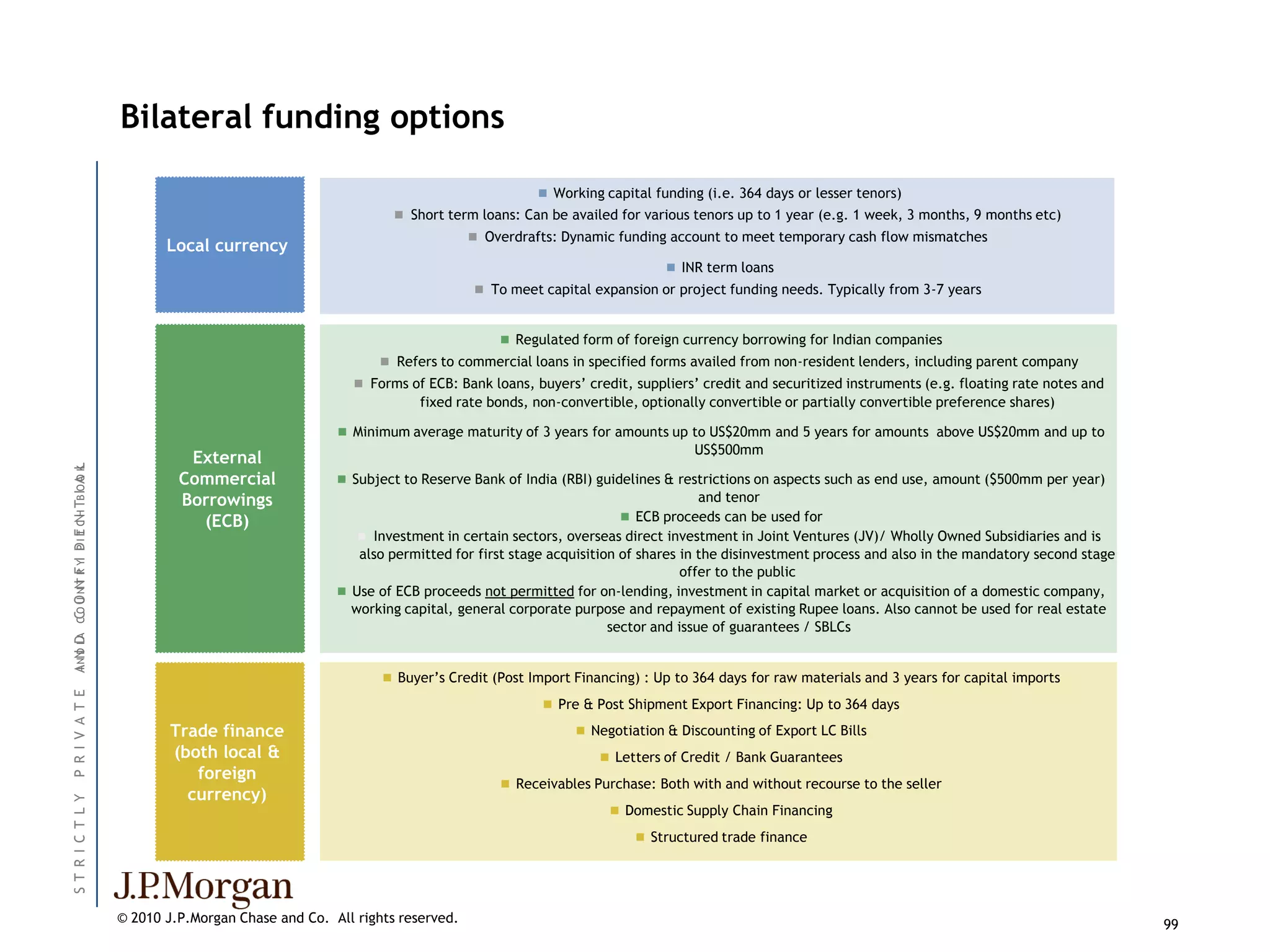 Bilateral funding options

                                                                                                            Working capital funding (i.e. 364 days or lesser tenors)
                                                                                     Short term loans: Can be availed for various tenors up to 1 year (e.g. 1 week, 3 months, 9 months etc)
                                                                                                  Overdrafts: Dynamic funding account to meet temporary cash flow mismatches
                                                 Local currency
                                                                                                                                INR term loans
                                                                                                  To meet capital expansion or project funding needs. Typically from 3-7 years


                                                                                                      Regulated form of foreign currency borrowing for Indian companies
                                                                                   Refers to commercial loans in specified forms availedproducts and Term Funding
                                                                                                   Short Term Loans, Overdraft from non-resident lenders, including parent company
                                                                               Forms of ECB: Bank loans, buyers’ credit, suppliers’ credit and securitized instruments (e.g. floating rate notes and
                                                                                                             Can be availed from local financial institutions
                                                                                        fixed rate bonds, non-convertible, optionally convertible or partially convertible preference shares)

                                                                            Minimum average maturity of 3 years for amounts up to US$20mm and 5 years for amounts above US$20mm and up to
                                                                                                                                    US$500mm
                                                    External
                                    O L
ANN ID CC O NN R YI D I E C H TB IO A K




                                                   Commercial               Subject to Reserve Bank of India (RBI) guidelines & restrictions on aspects such as end use, amount ($500mm per year)
                                                   Borrowings                                                                       and tenor
                                                     (ECB)                                                               ECB proceeds can be used for
                    P T N




                                                                               Investment in certain sectors, overseas direct investment in Joint Ventures (JV)/ Wholly Owned Subsidiaries and is
                                                                              also permitted for first stage acquisition of shares in the disinvestment process and also in the mandatory second stage
                                                                                                                                   offer to the public
         OU TF




                                                                            Use of ECB proceeds not permitted for on-lending, investment in capital market or acquisition of a domestic company,
                                                                             working capital, general corporate purpose and repayment of existing Rupee loans. Also cannot be used for real estate
                                                                                                                       sector and issue of guarantees / SBLCs
I D A




                                                                                   Buyer’s Credit (Post Import Financing) : Up to 364 days for raw materials and 3 years for capital imports
P R I V A T E




                                                                                                             Pre & Post Shipment Export Financing: Up to 364 days

                                                  Trade finance                                                   Negotiation & Discounting of Export LC Bills
                                                  (both local &                                                       Letters of Credit / Bank Guarantees
                                                     foreign
                                                                                                      Receivables Purchase: Both with and without recourse to the seller
                                                    currency)
ST R I C T L Y




                                                                                                                       Domestic Supply Chain Financing

                                                                                                                           Structured trade finance




                                          © 2010 J.P.Morgan Chase and Co. All rights reserved.                                                                                                           99
 