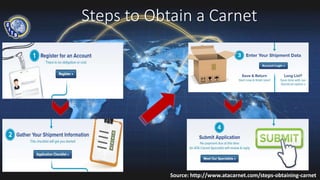 Steps to Obtain a Carnet
Source: http://www.atacarnet.com/steps-obtaining-carnet
 