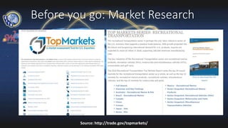 Before you go: Market Research
Source: http://trade.gov/topmarkets/
 
