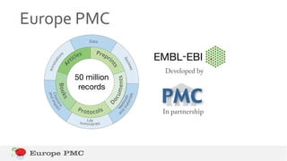 Europe PMC
50 million
records
In partnership
Developed by
 