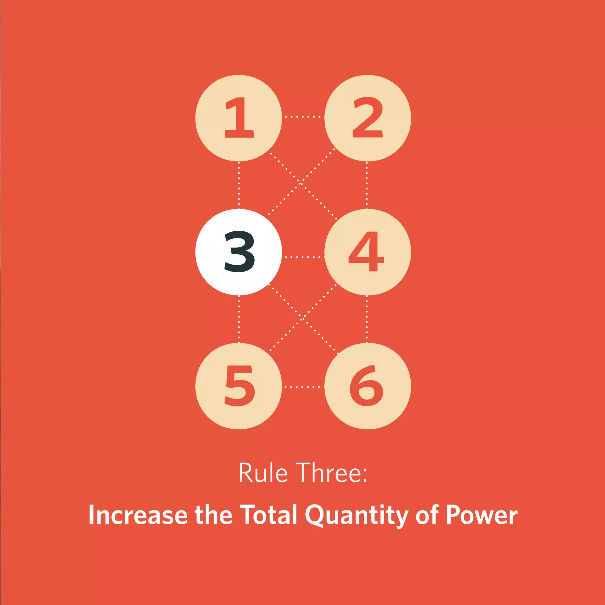 Rule Three:
Increase the Total Quantity of Power
1 2
3 4
5 6
 