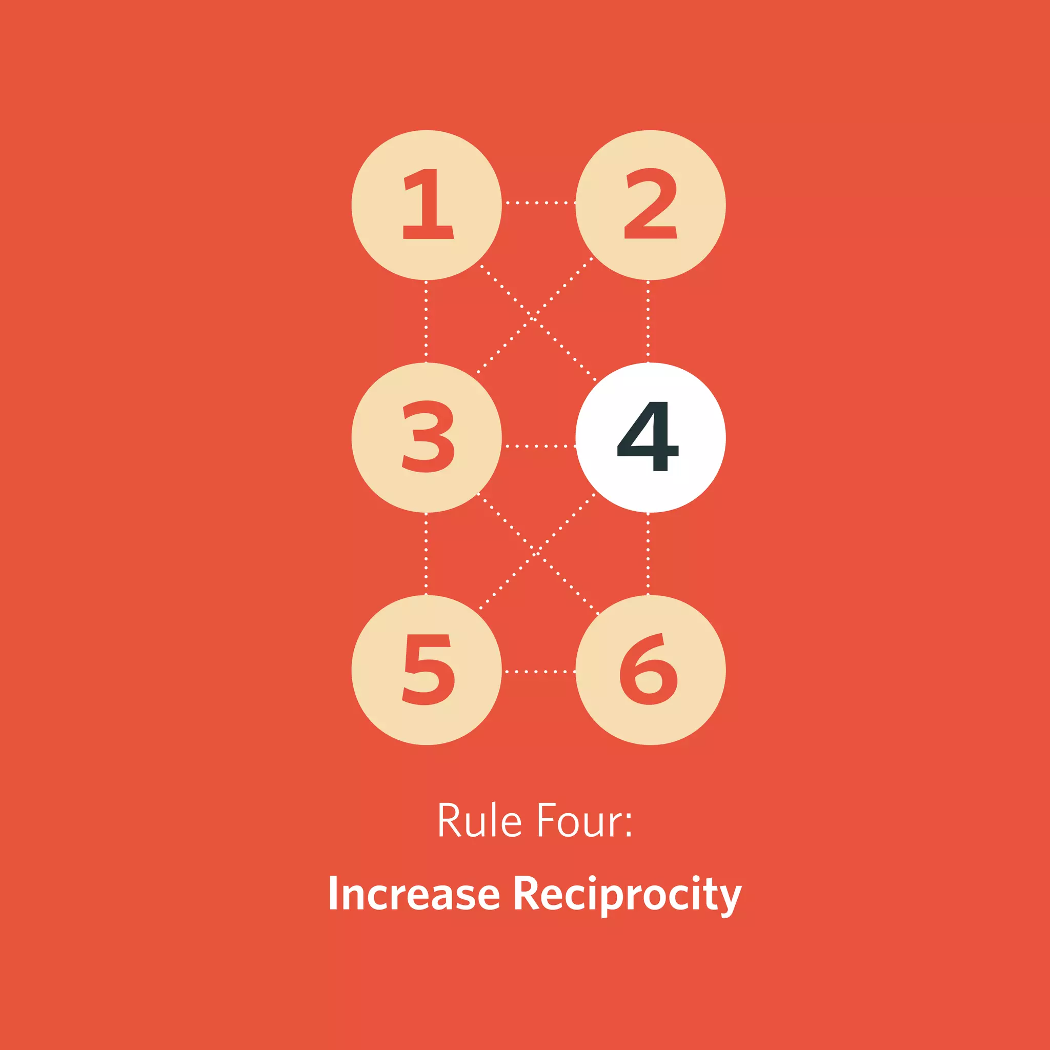 Rule Four:
Increase Reciprocity
1 2
3 4
5 6
 