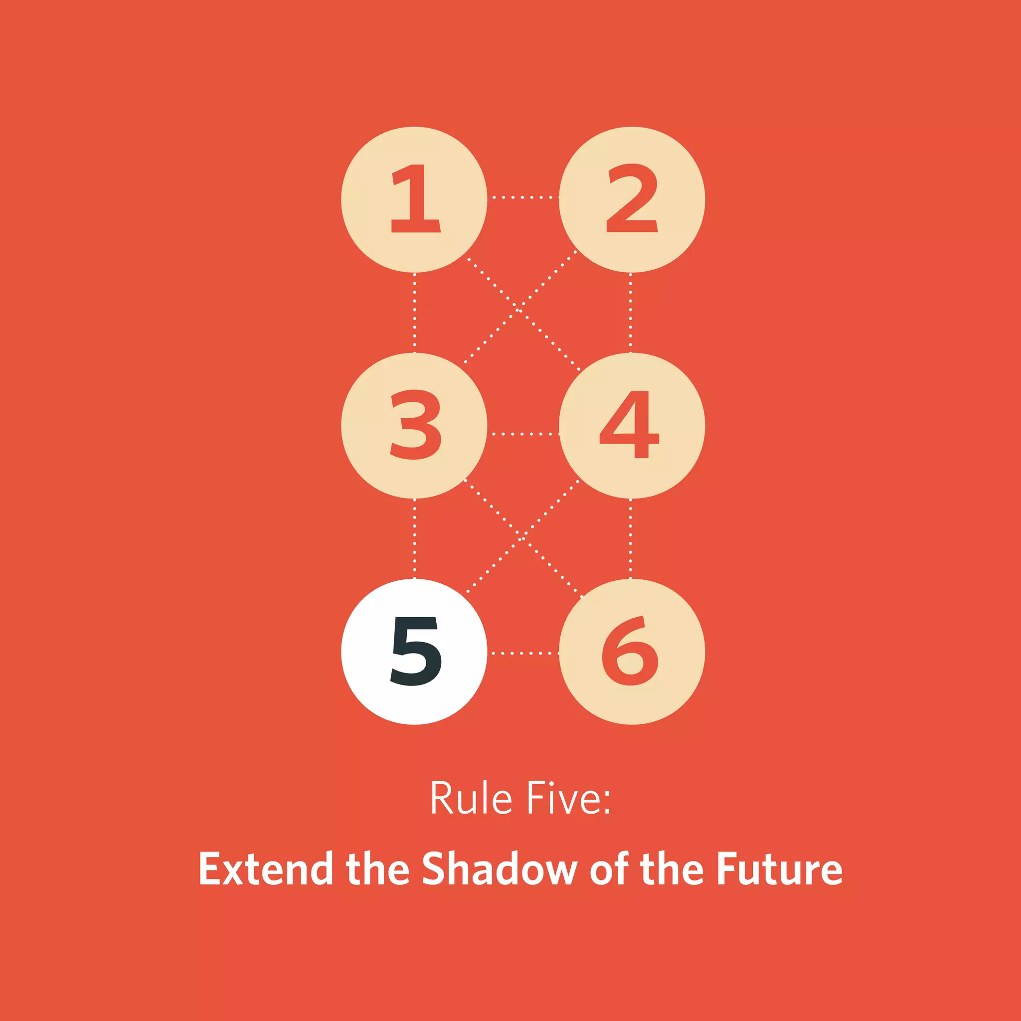 Rule Five:
Extend the Shadow of the Future
1 2
3 4
5 6
 