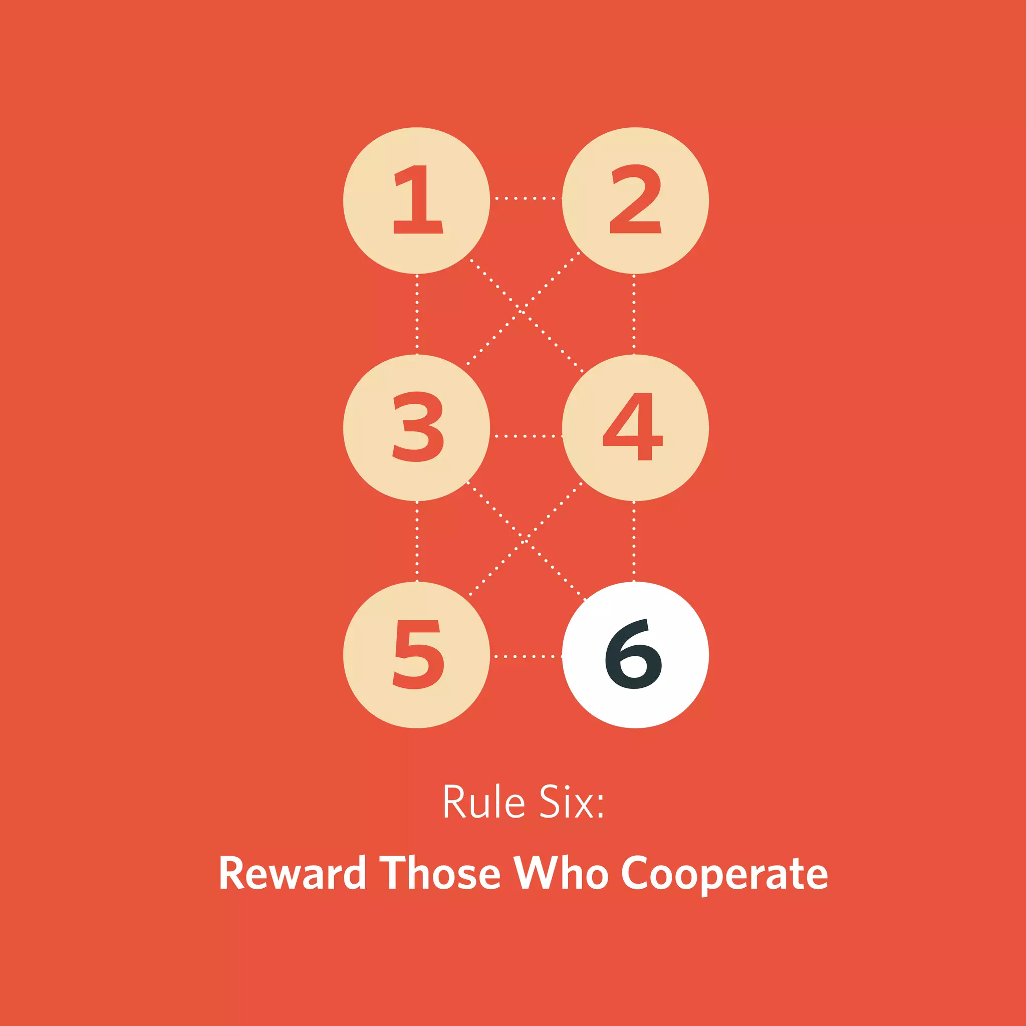 Rule Six:
Reward Those Who Cooperate
1 2
3 4
5 6
 