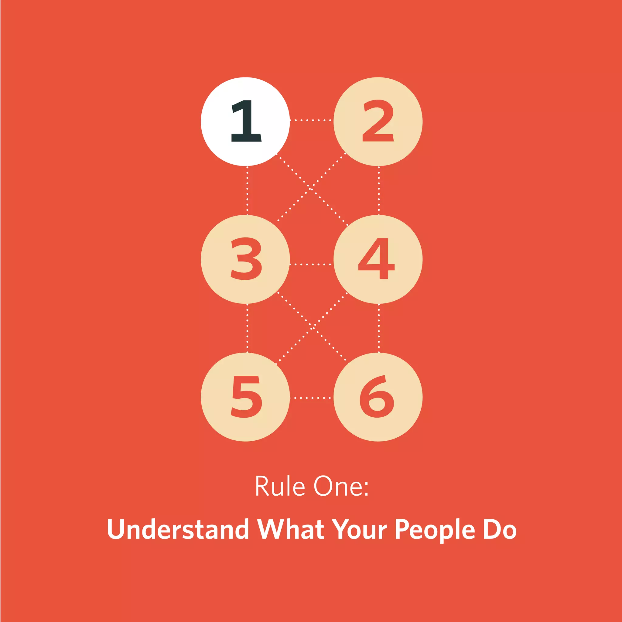 Rule One:
Understand What Your People Do
1 2
3 4
5 6
 