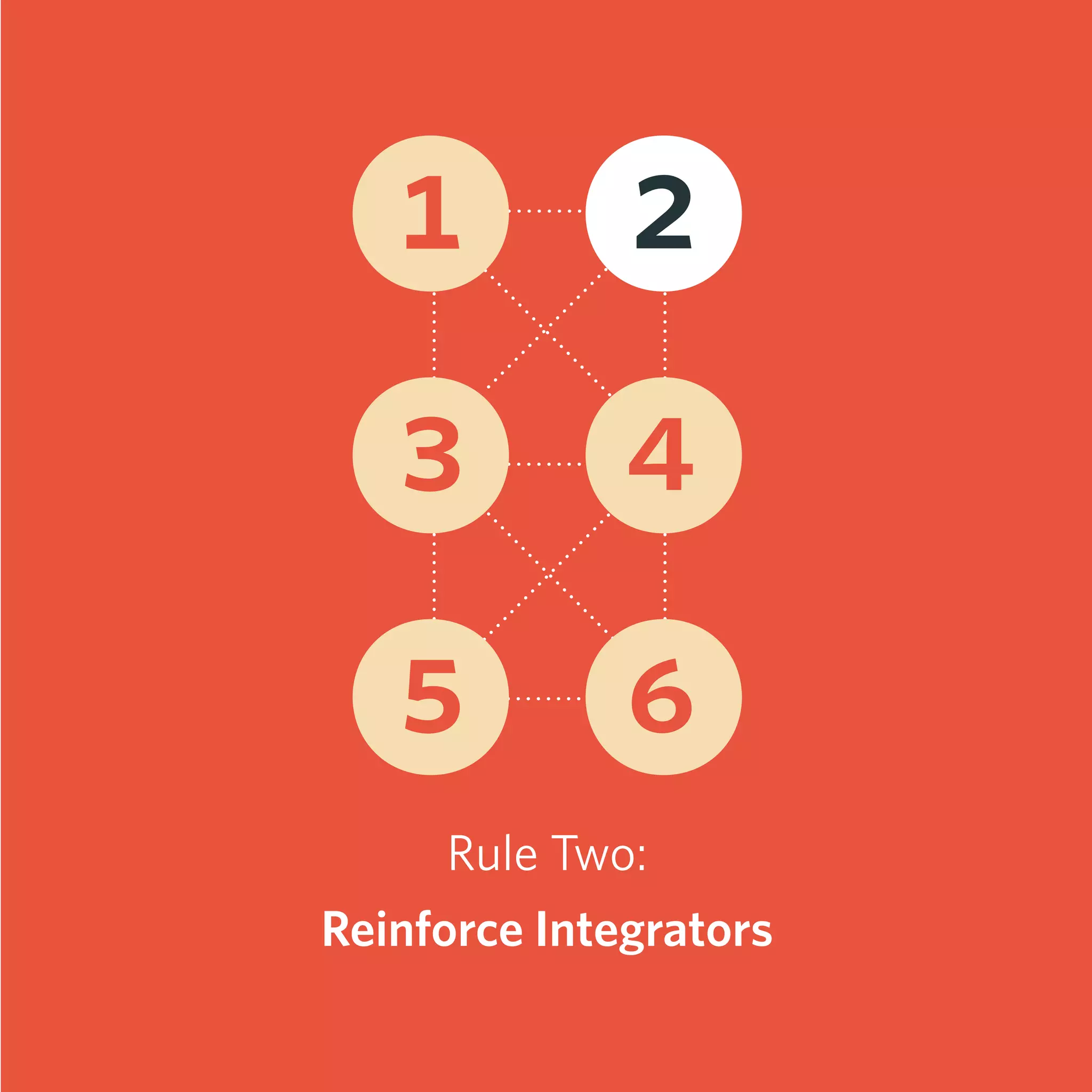 Rule Two:
Reinforce Integrators
1 2
3 4
5 6
 