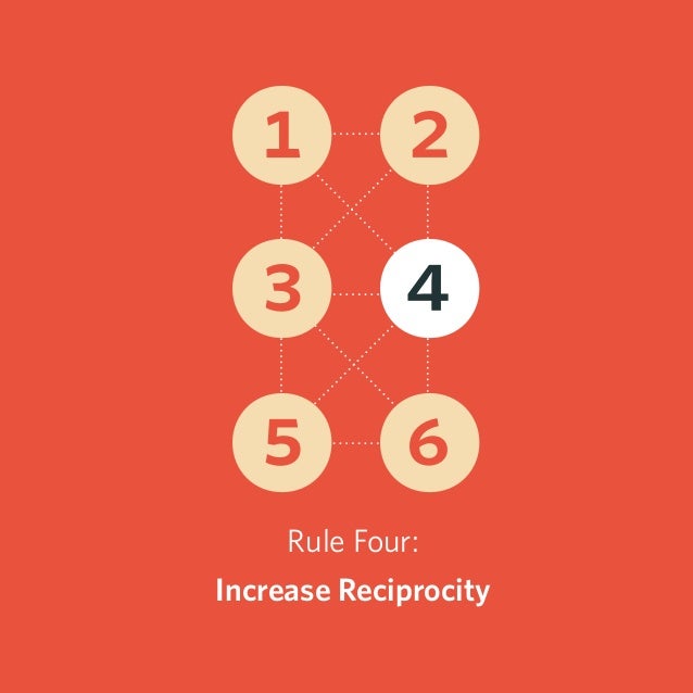 Inside g S Smart Simplicity Approach