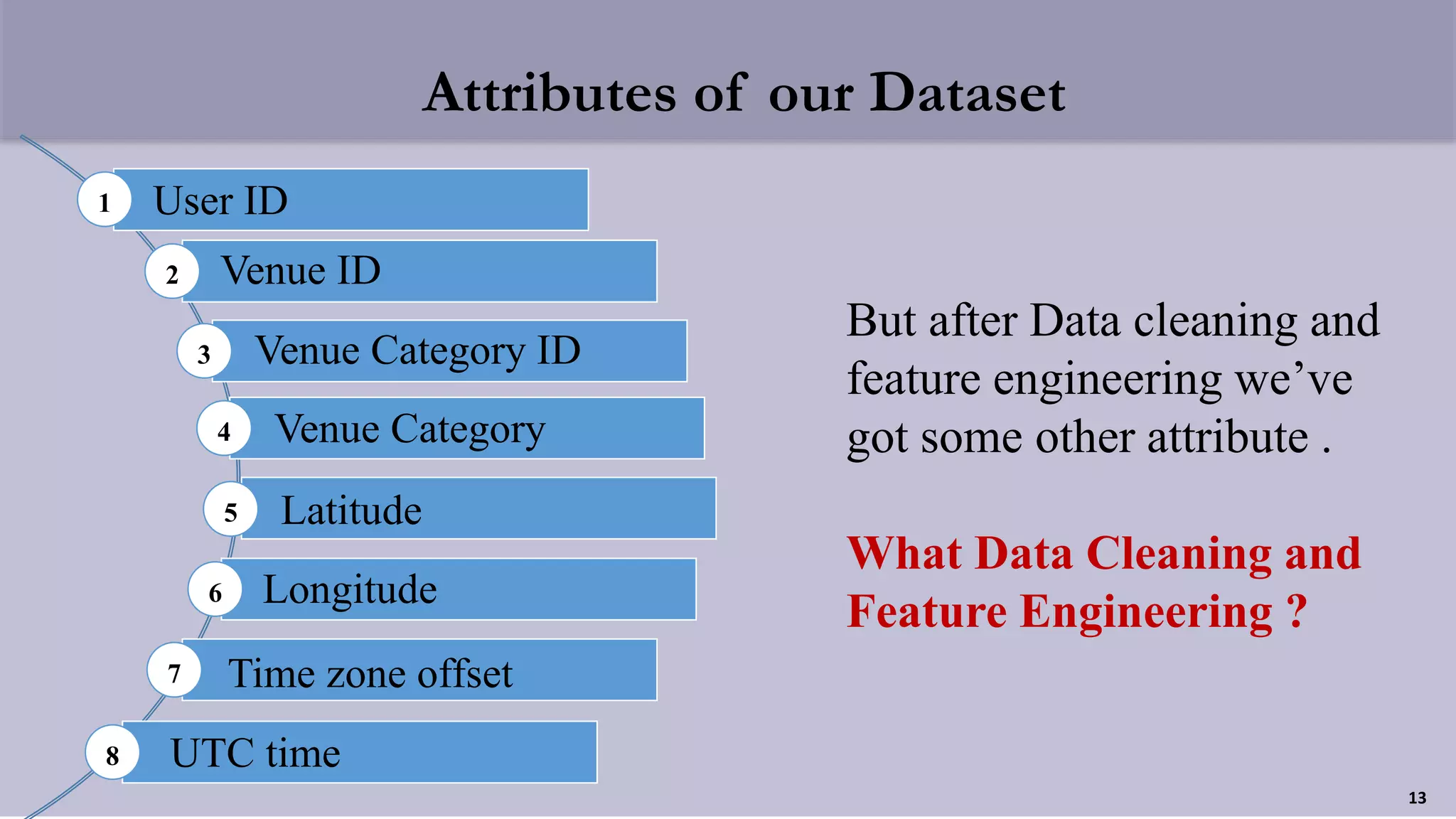 Attributes of our Dataset
13
1 User ID
2 Venue ID
3 Venue Category ID
4 Venue Category
5 Latitude
6 Longitude
7 Time zone offset
8 UTC time
But after Data cleaning and
feature engineering we’ve
got some other attribute .
What Data Cleaning and
Feature Engineering ?
 