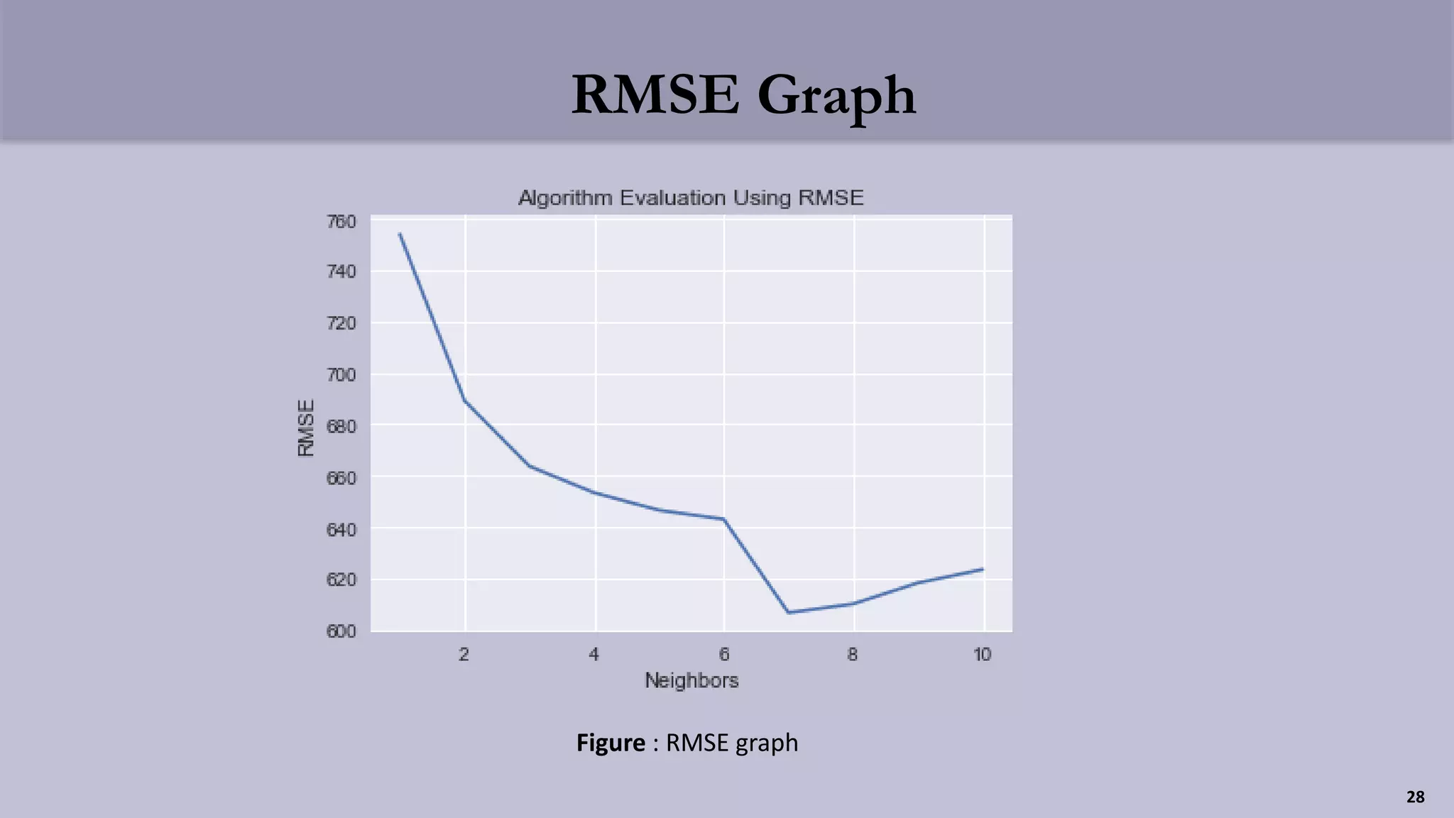 RMSE Graph
28
Figure : RMSE graph
 