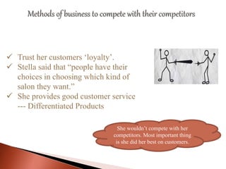 Methods of business to compete with their competitors
 Trust her customers ‘loyalty’.
 Stella said that “people have their
choices in choosing which kind of
salon they want.”
 She provides good customer service
--- Differentiated Products
She wouldn’t compete with her
competitors. Most important thing
is she did her best on customers.
 