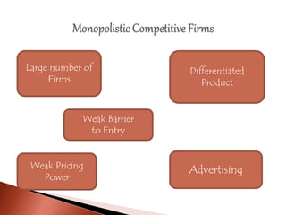 Large number of
Firms
Weak Barrier
to Entry
Weak Pricing
Power
Differentiated
Product
Advertising
 