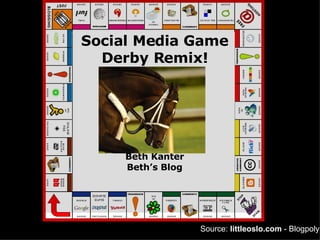 Source:  littleoslo.com  - Blogpoly Social Media Game Derby Remix! Beth Kanter Beth’s Blog 