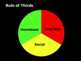 Homebase One Way Social Rule of Thirds 