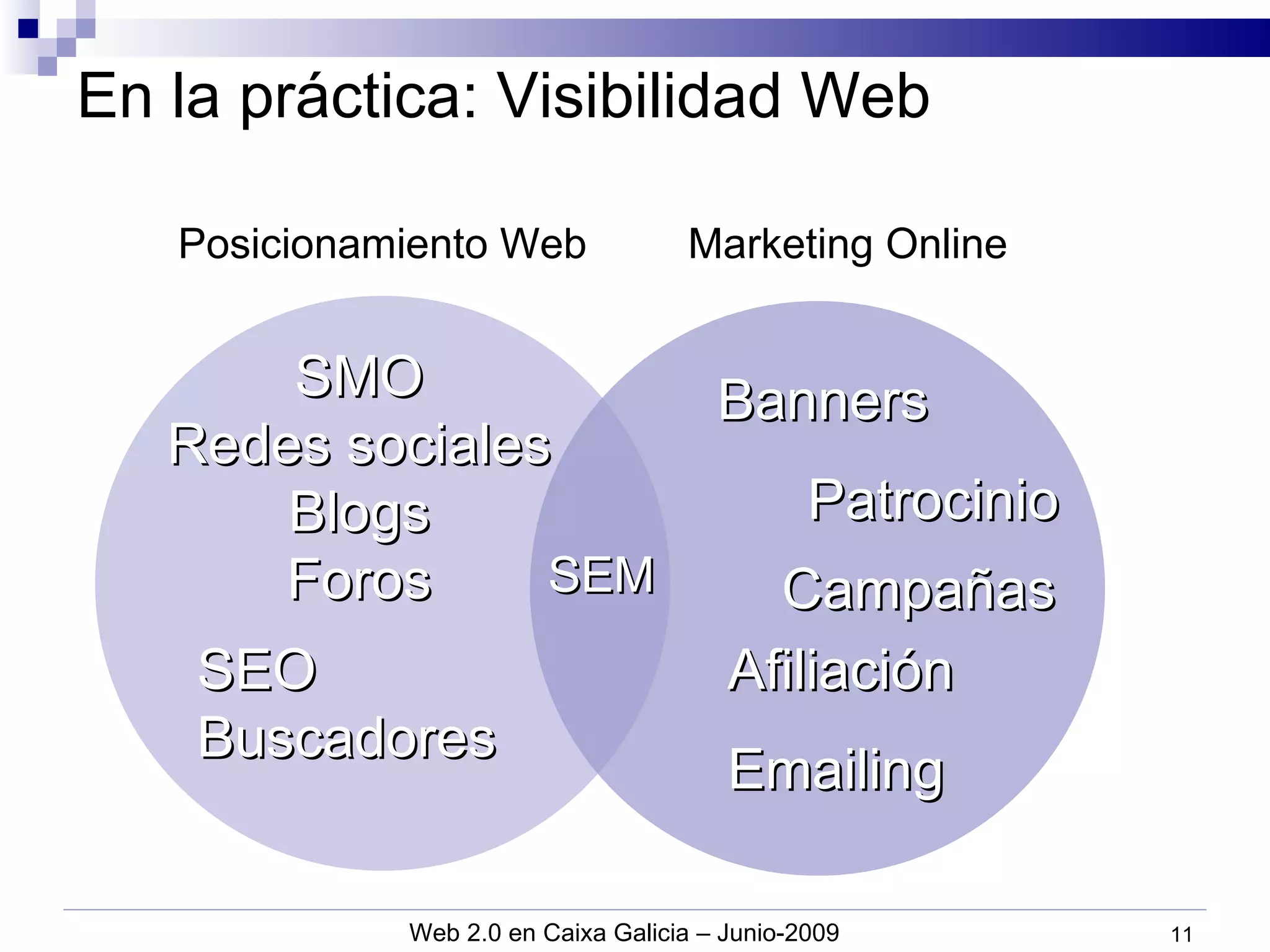 En la práctica: Visibilidad Web SMO Redes sociales Blogs Foros SEO Buscadores SEM Posicionamiento Web Marketing Online Banners Campañas Emailing Patrocinio Afiliación 