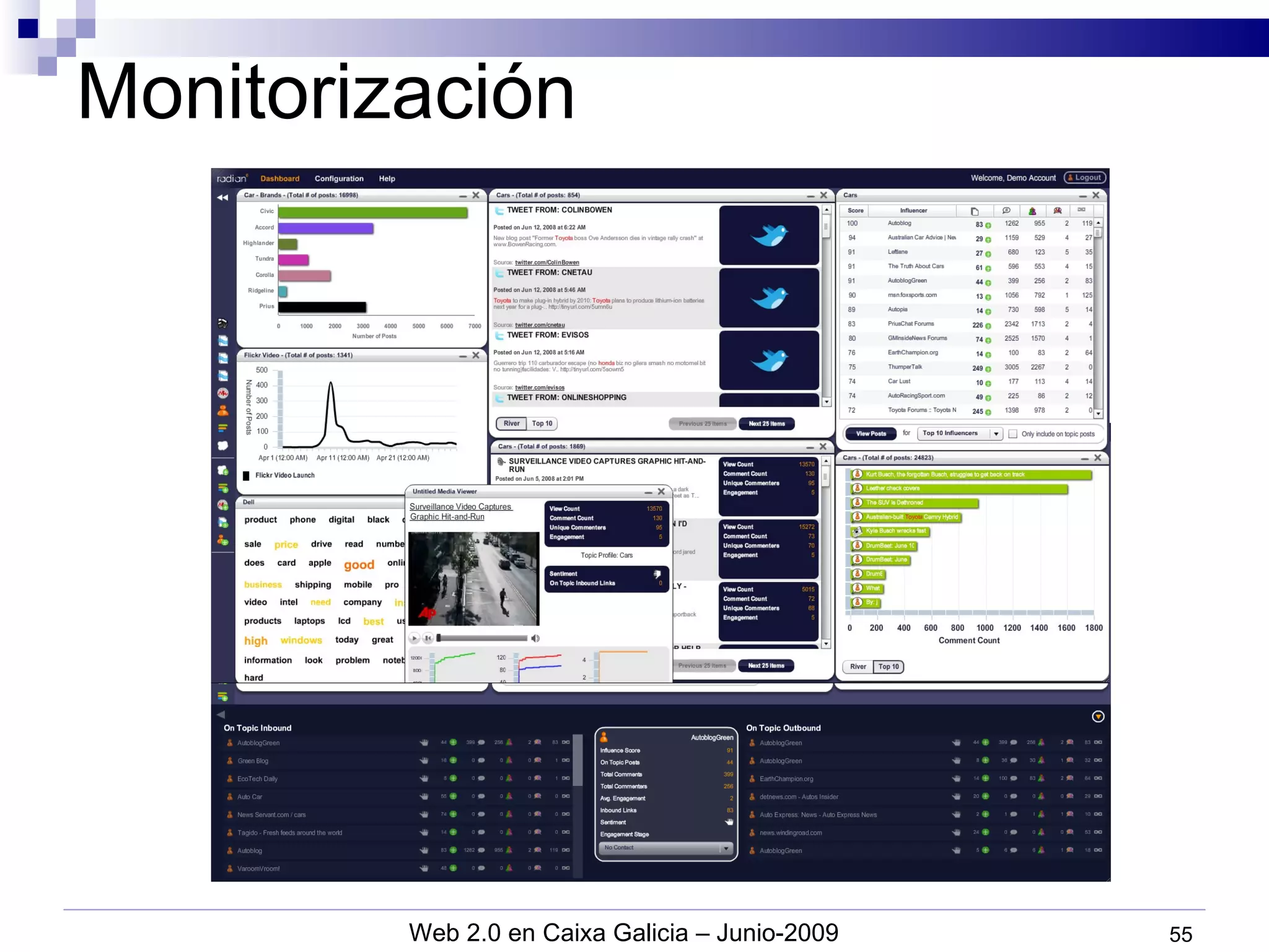 Monitorización 