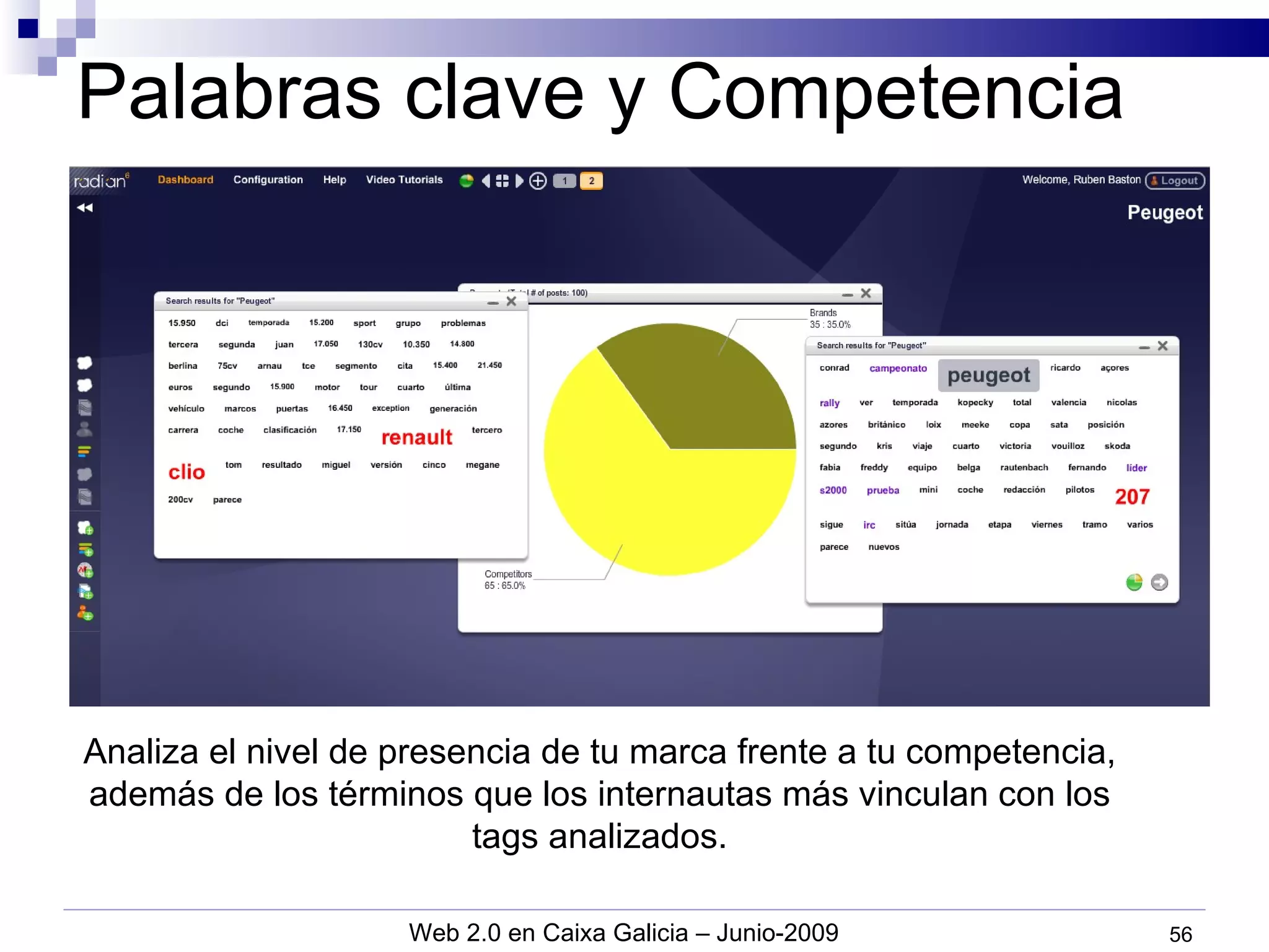 Palabras clave y Competencia Analiza el nivel de presencia de tu marca frente a tu competencia, además de los términos que los internautas más vinculan con los tags analizados. 