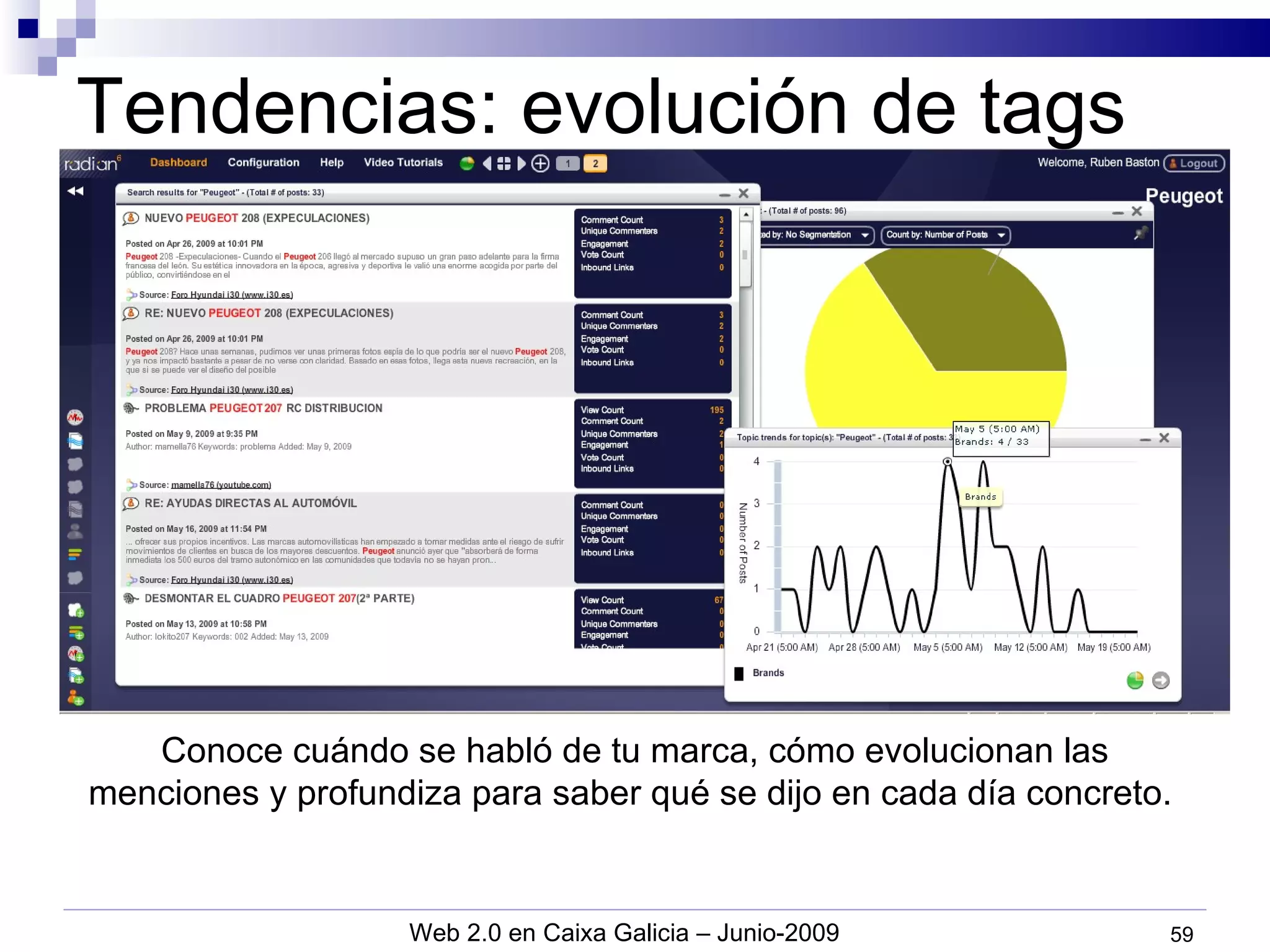 Tendencias: evolución de tags Conoce cuándo se habló de tu marca, cómo evolucionan las menciones y profundiza para saber qué se dijo en cada día concreto.  