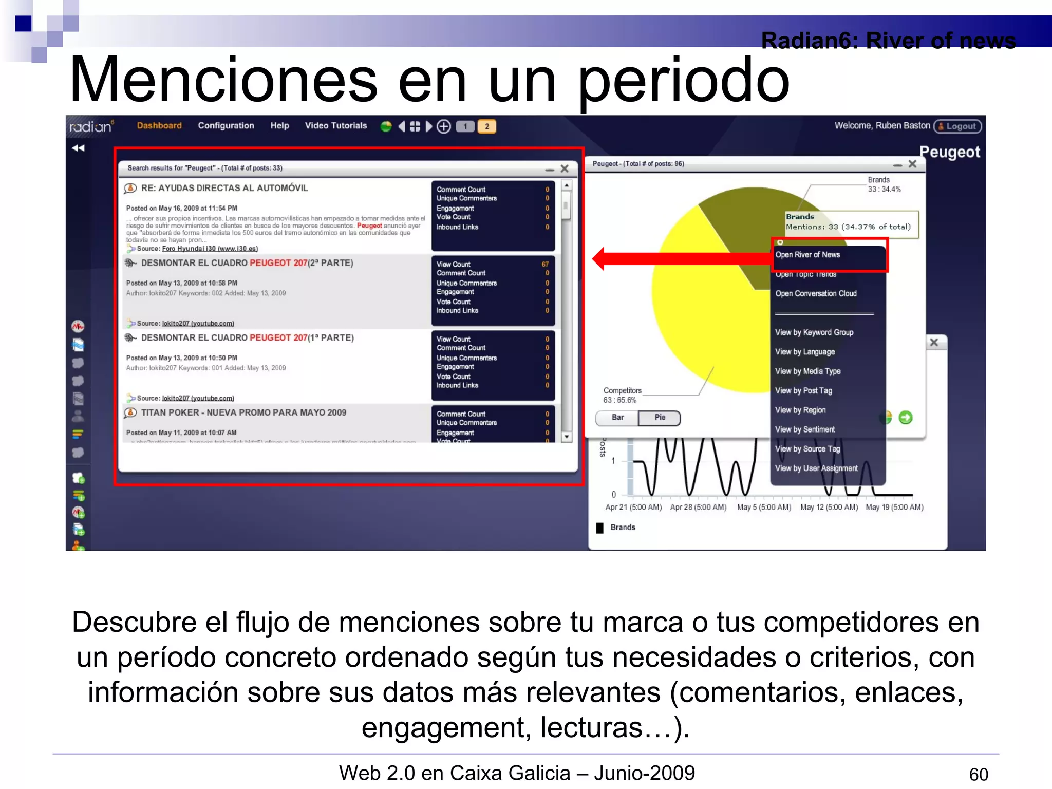 Menciones en un periodo Descubre el flujo de menciones sobre tu marca o tus competidores en un período concreto ordenado según tus necesidades o criterios, con información sobre sus datos más relevantes (comentarios, enlaces, engagement, lecturas…). Radian6:   River of news 